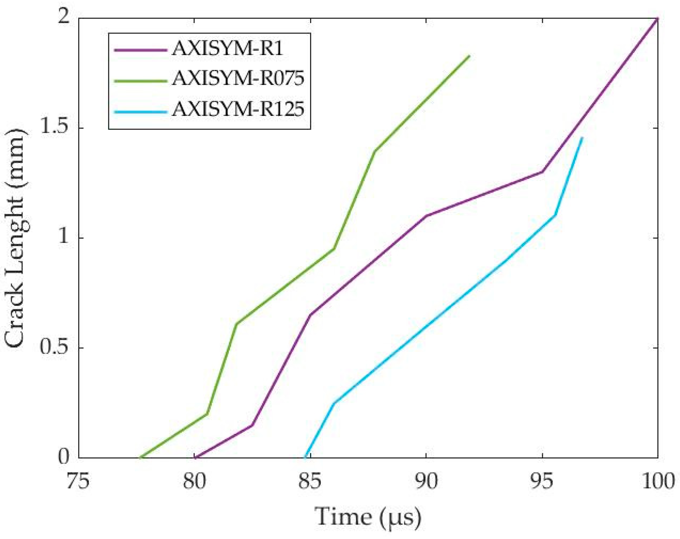 Materials 17 05286 g022