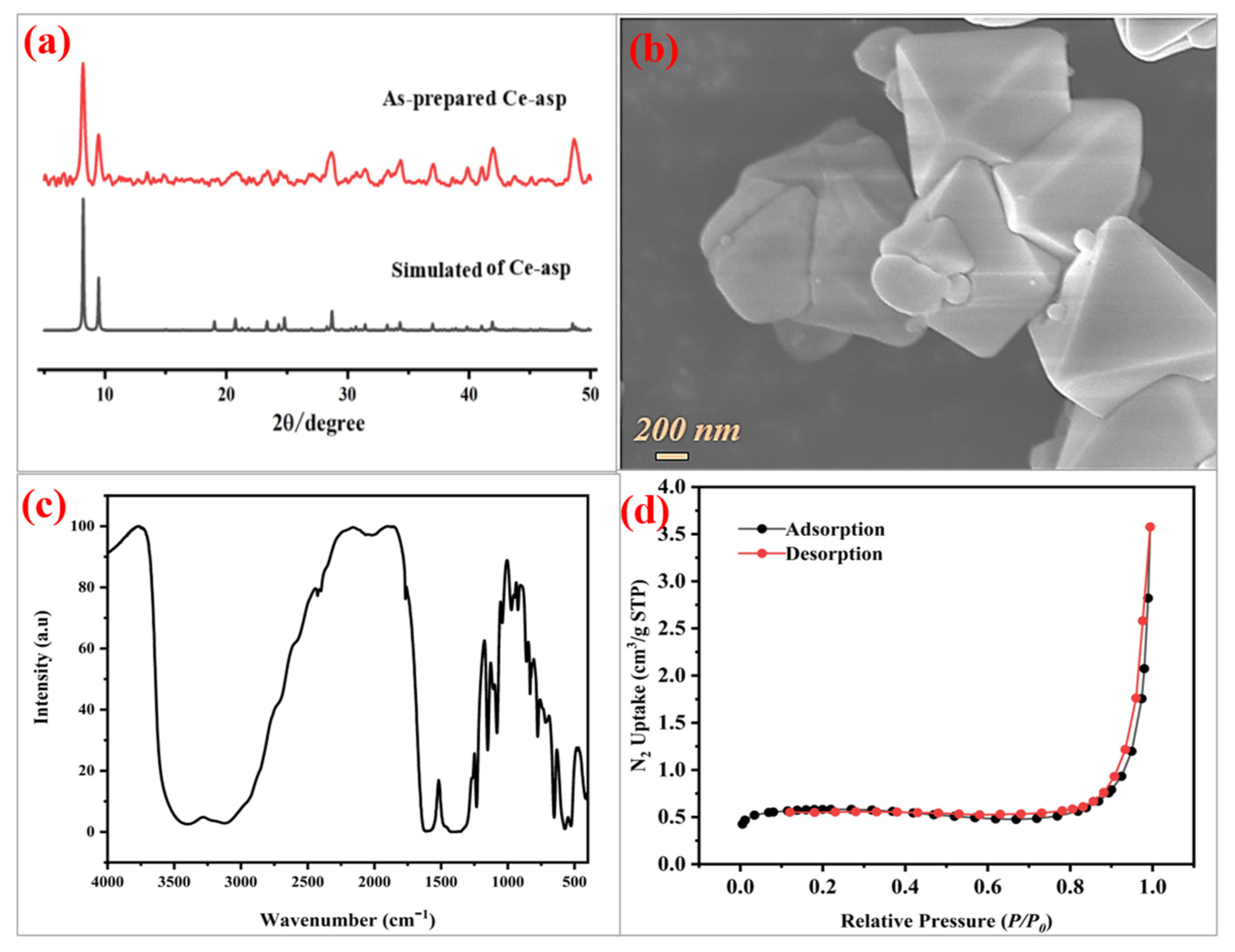 Materials 17 05293 g002