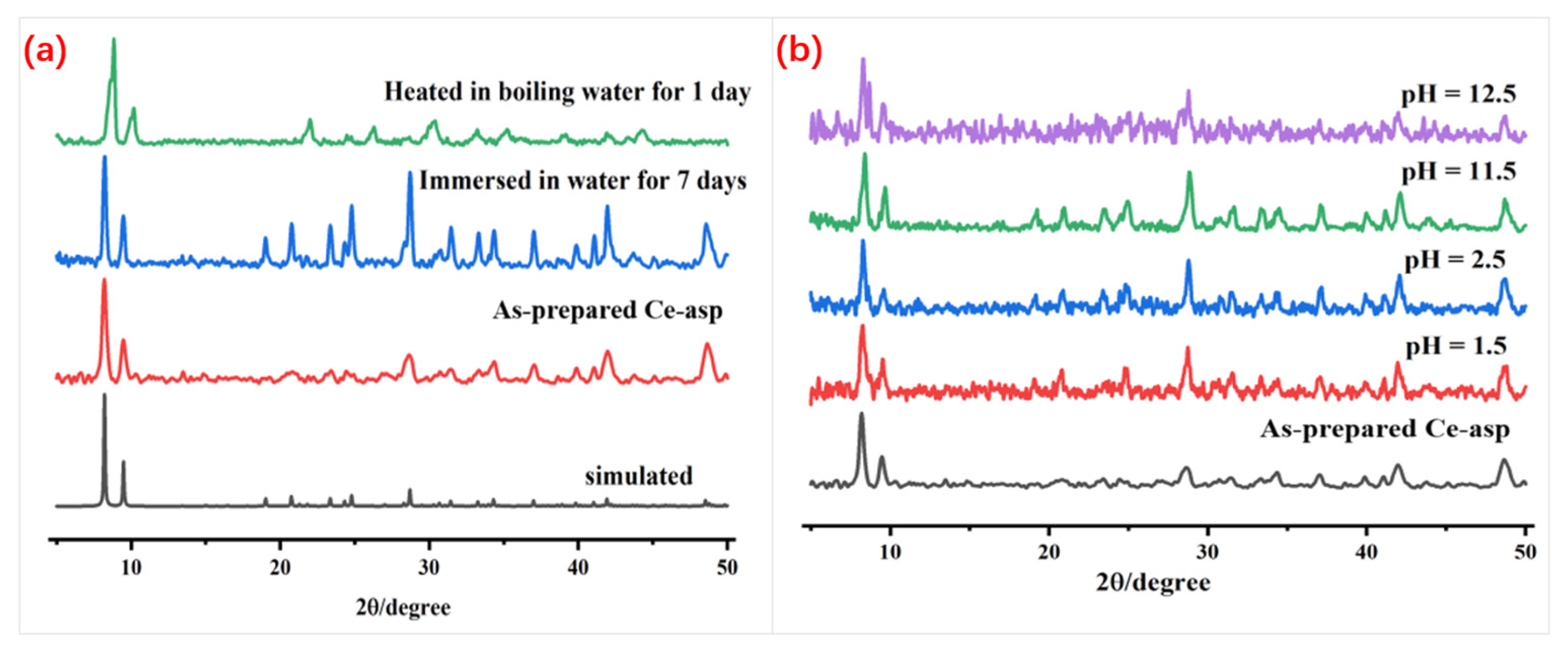Materials 17 05293 g003
