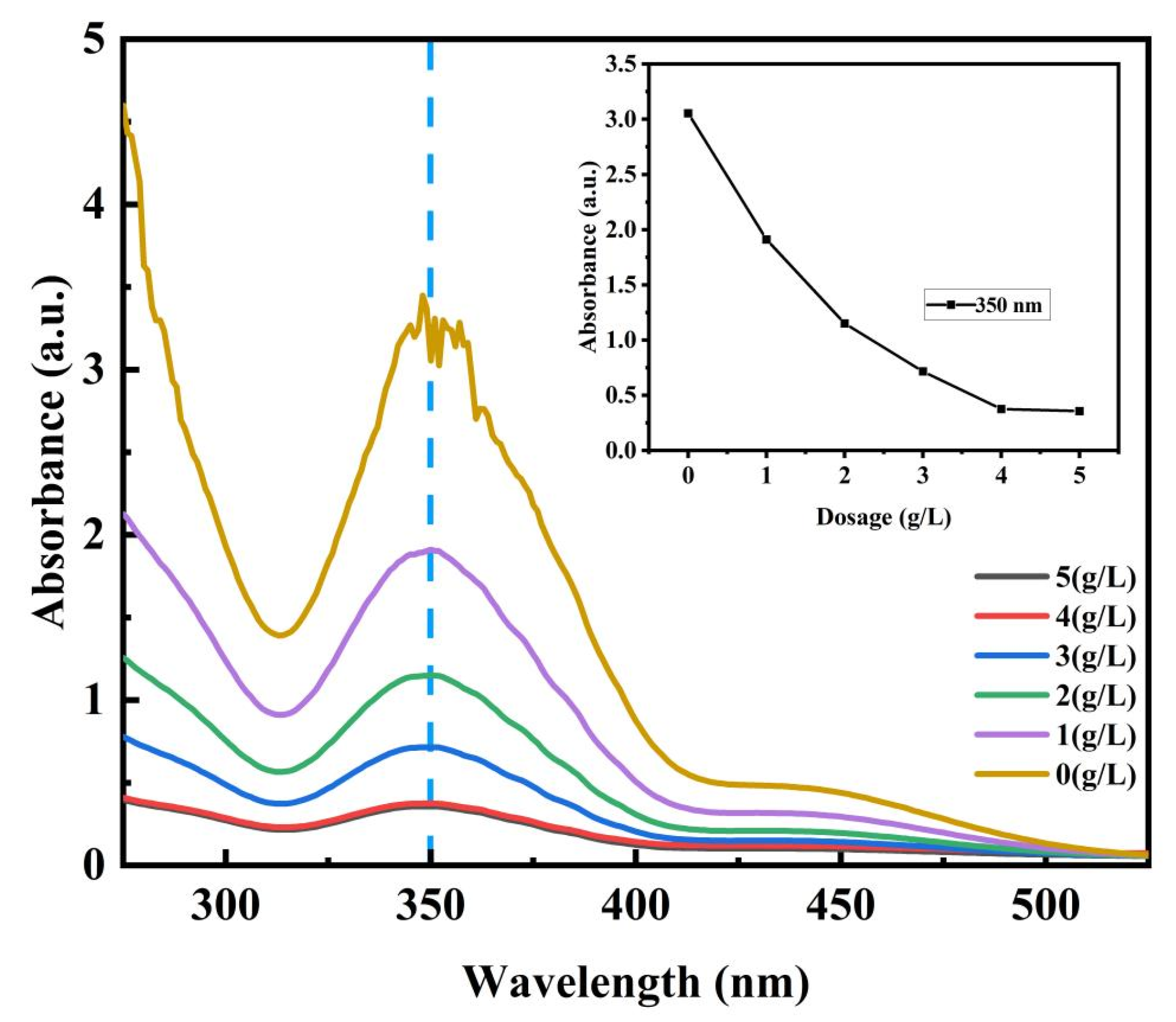 Materials 17 05293 g005