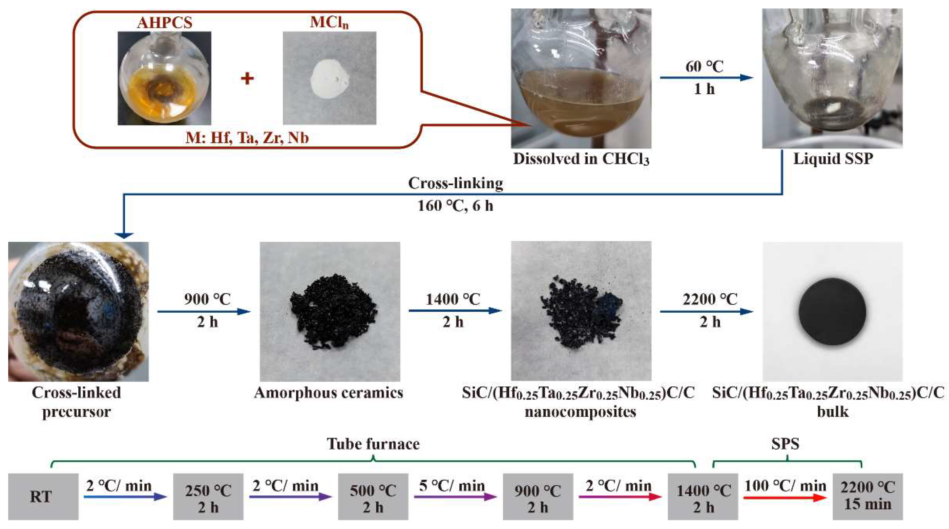 Materials 17 05294 g001