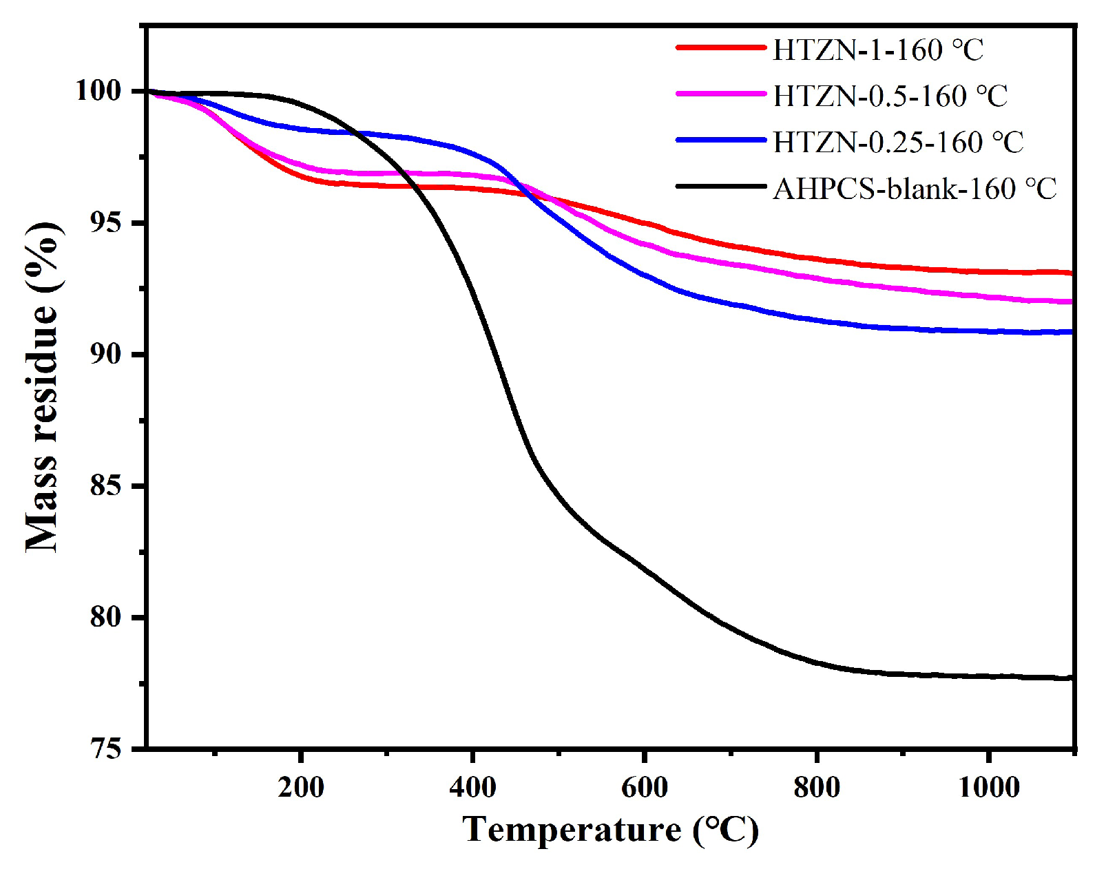 Materials 17 05294 g005