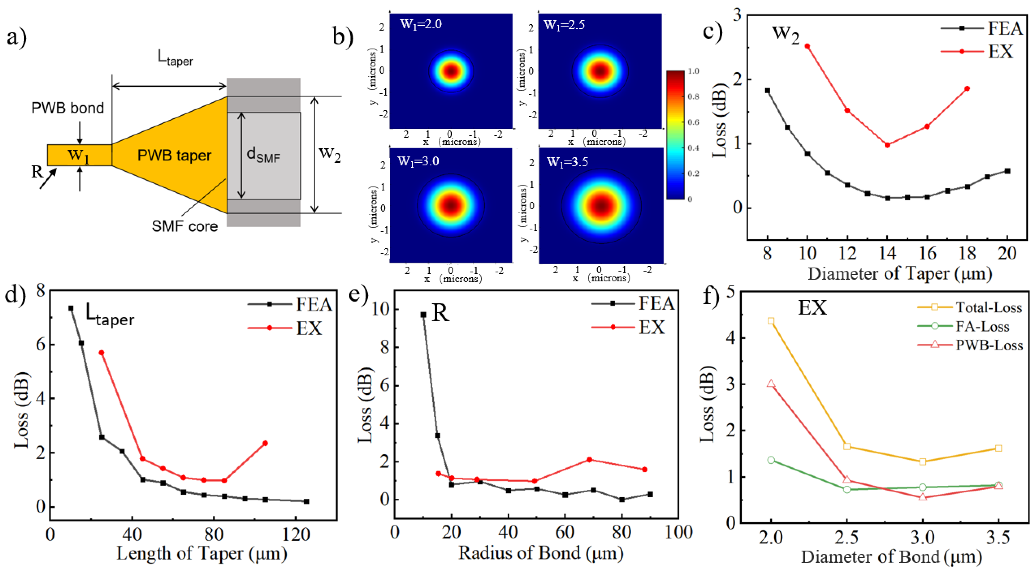 Materials 17 05297 g003