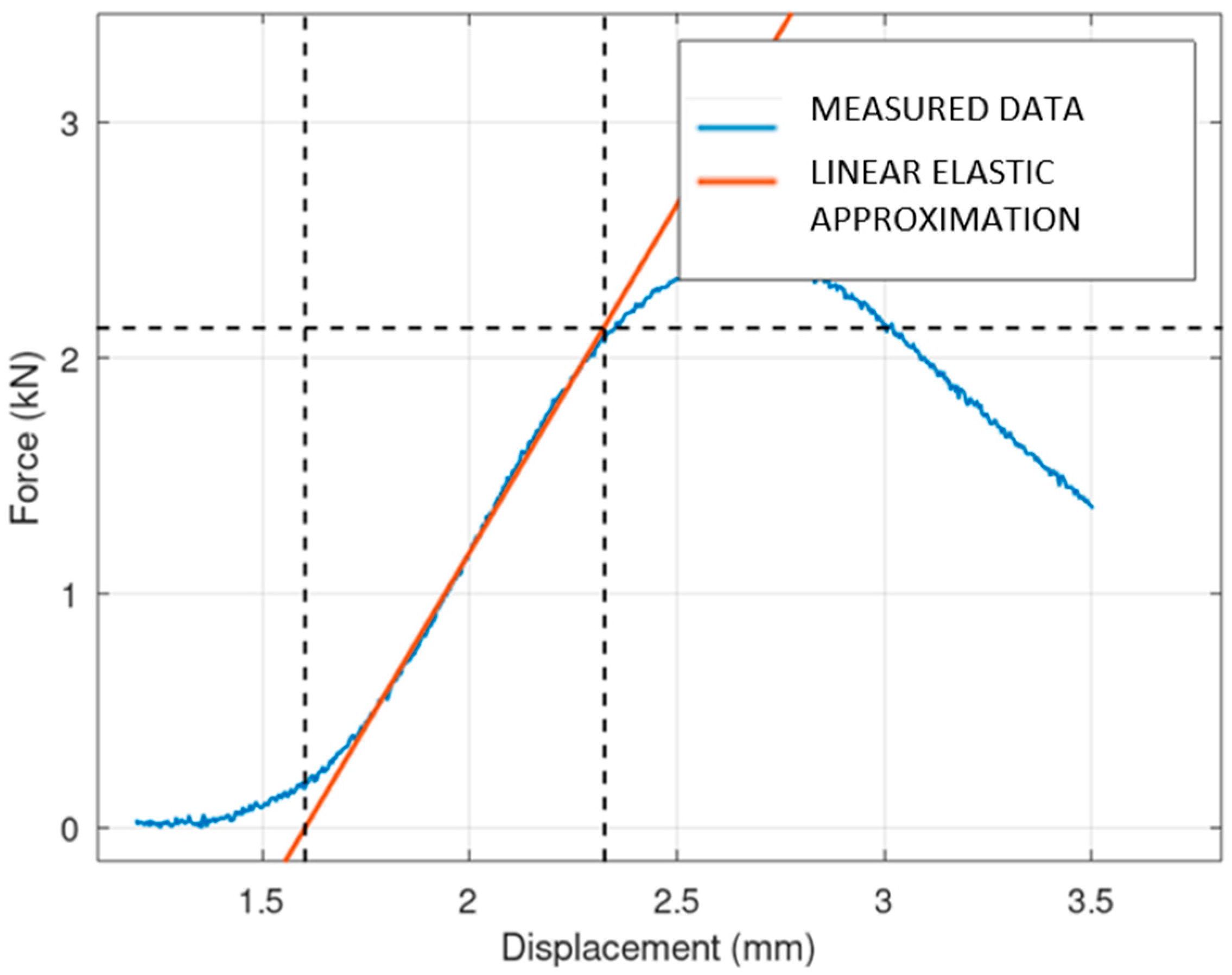 Materials 17 05298 g012