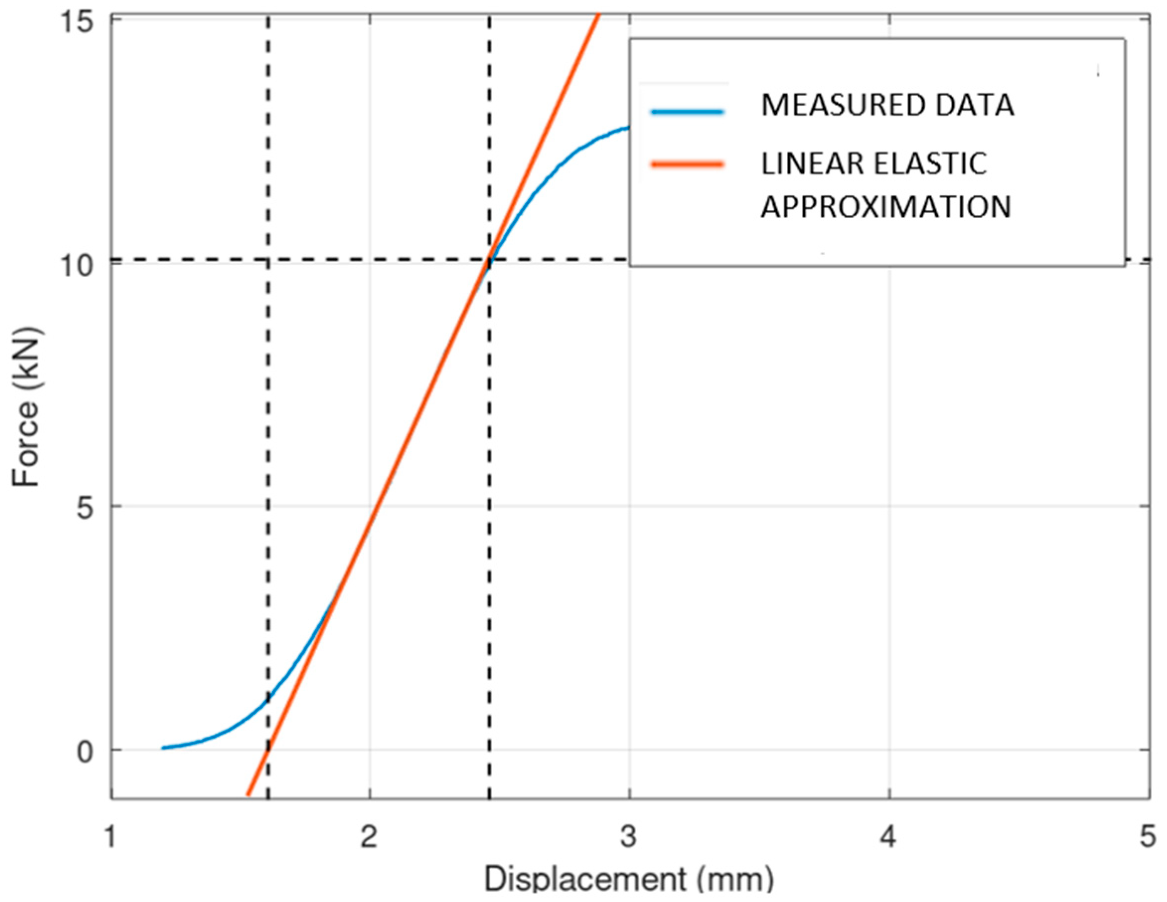 Materials 17 05298 g013