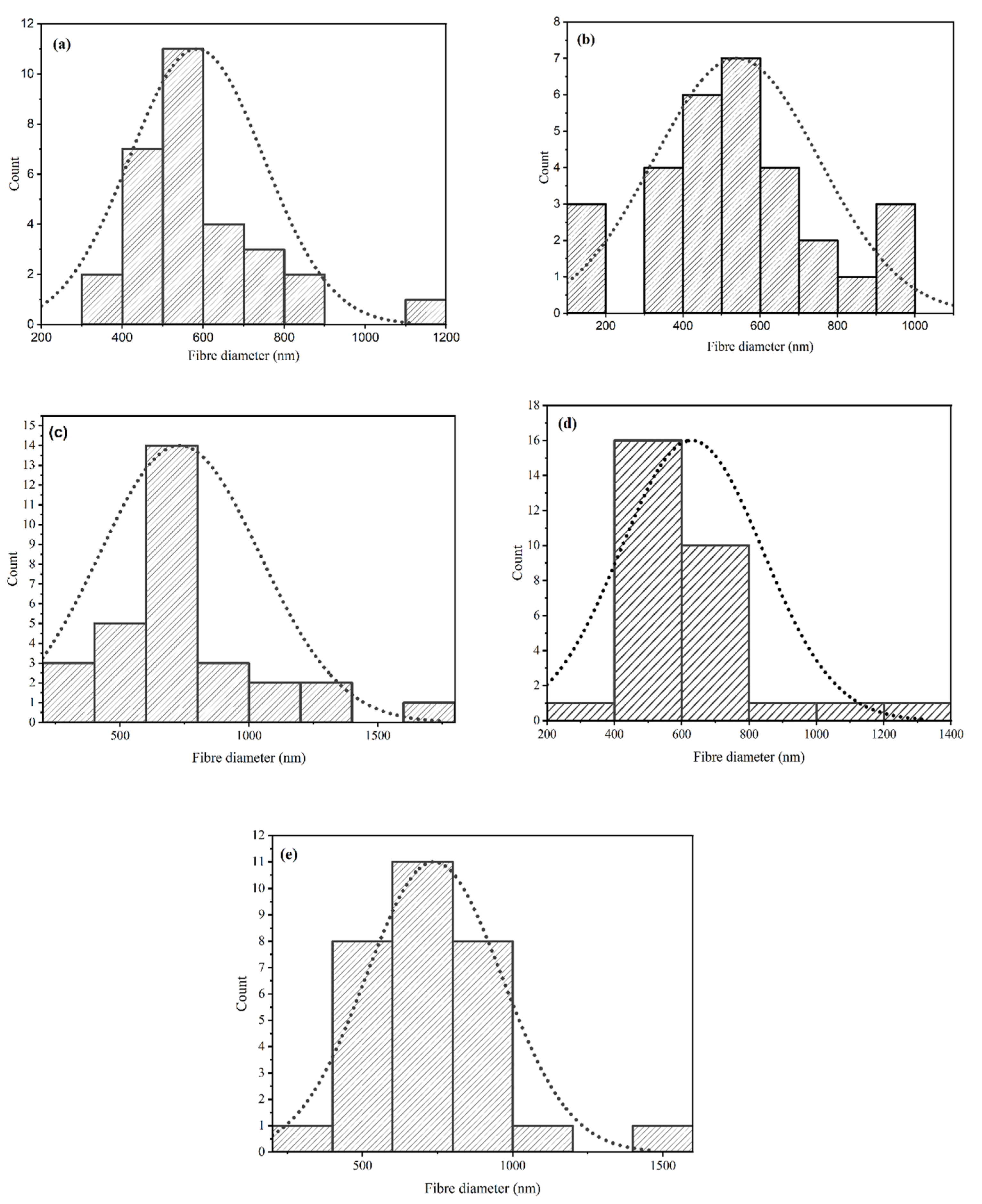 Materials 17 05300 g002