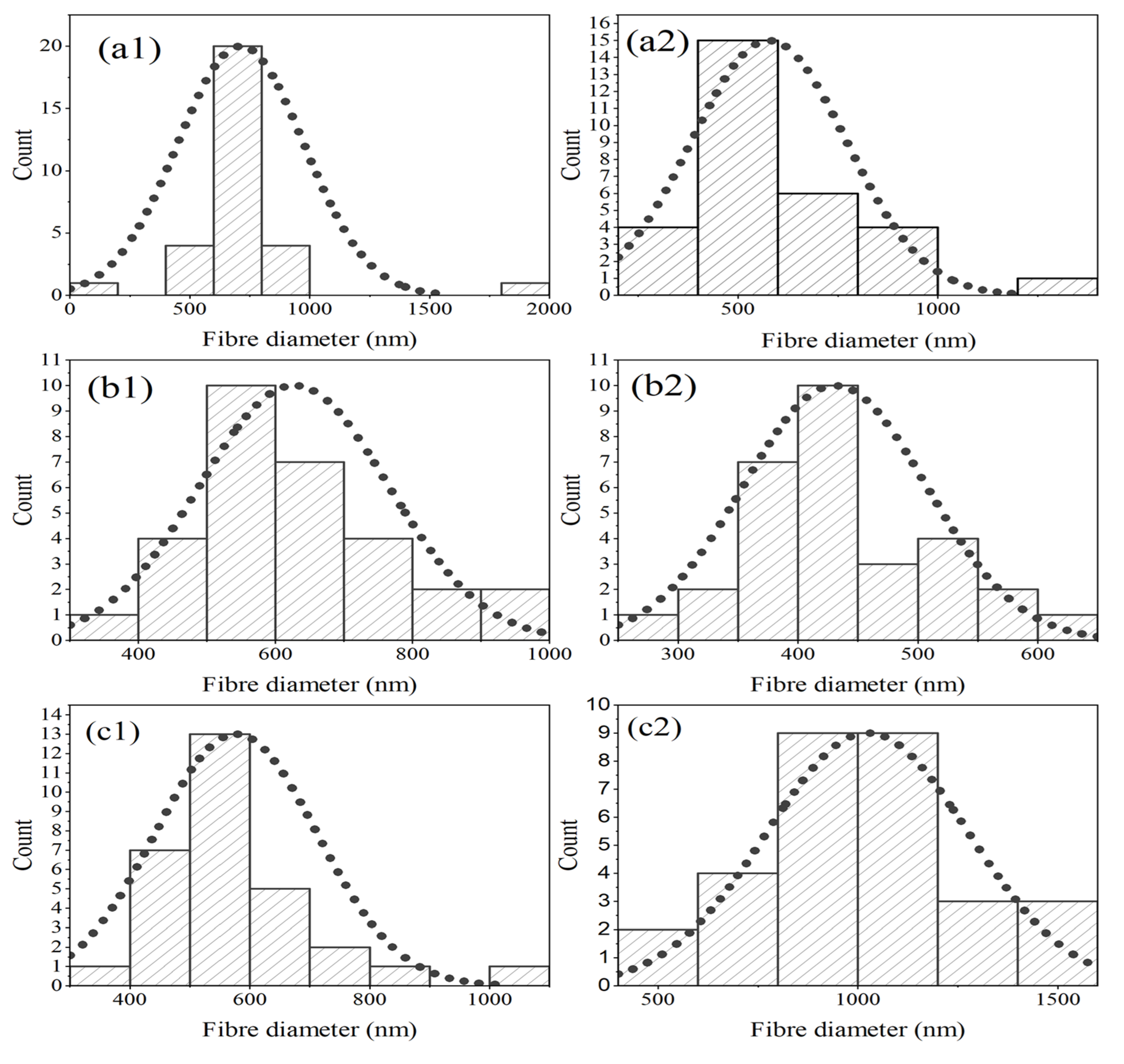 Materials 17 05300 g004