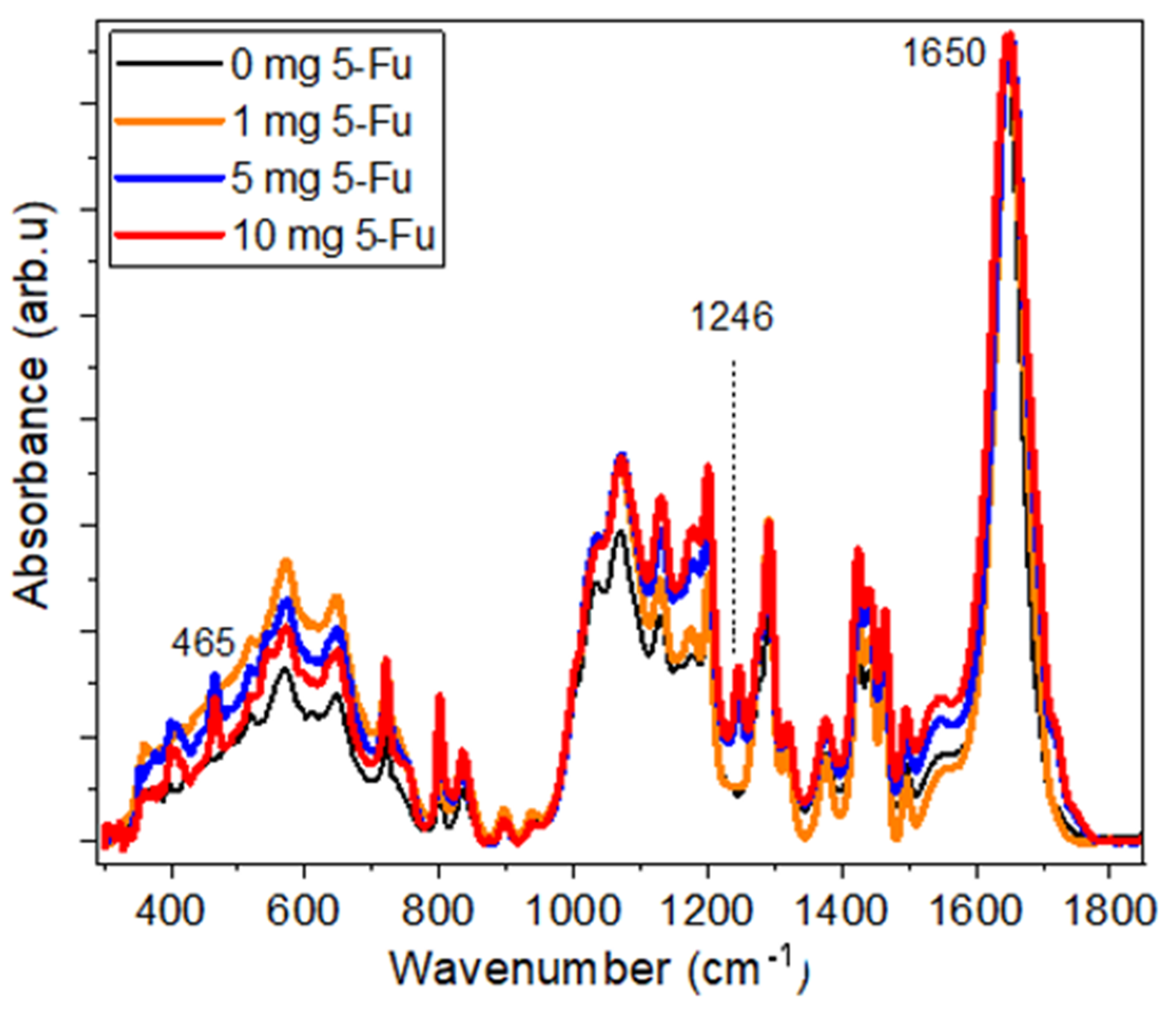 Materials 17 05300 g007