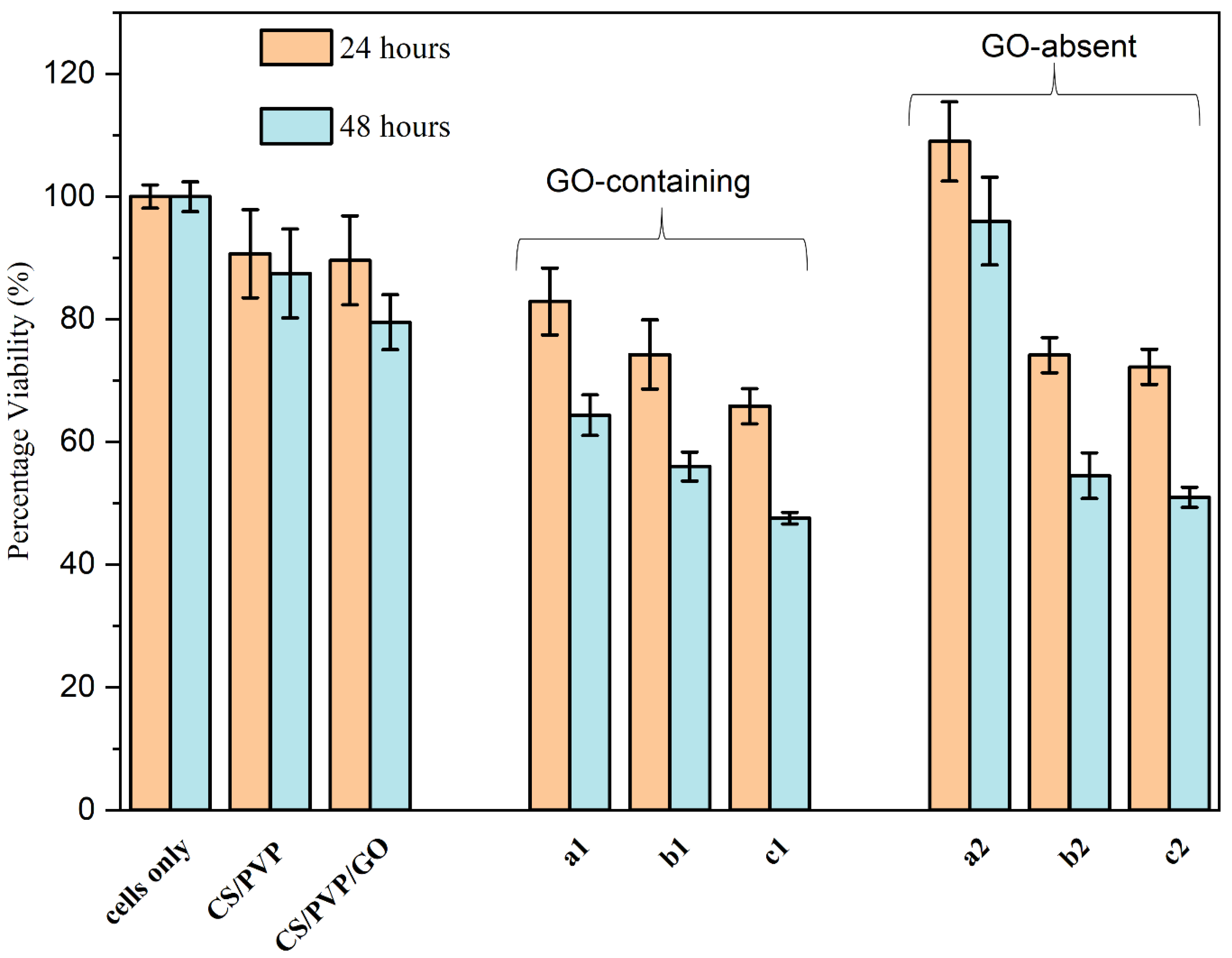 Materials 17 05300 g015
