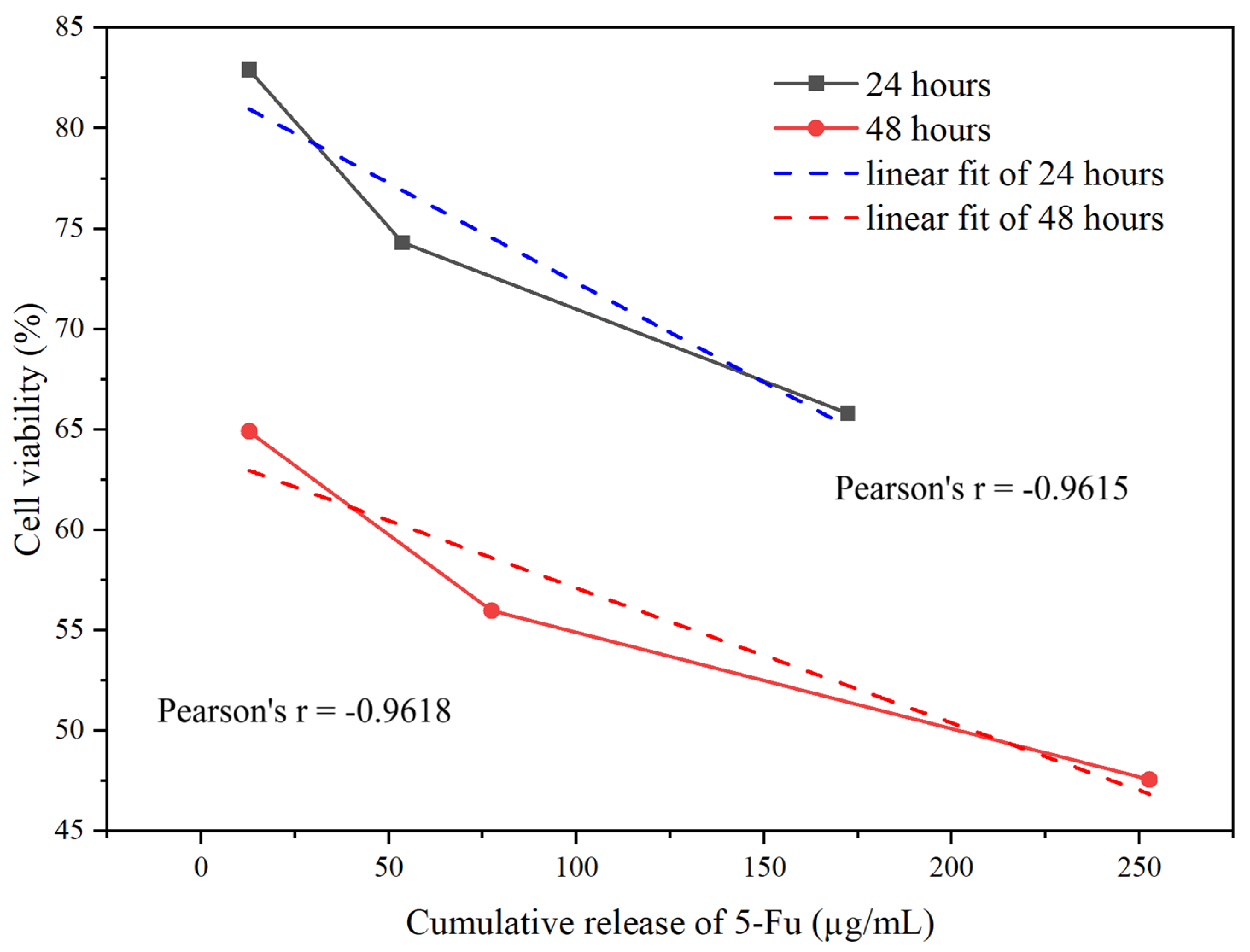 Materials 17 05300 g018