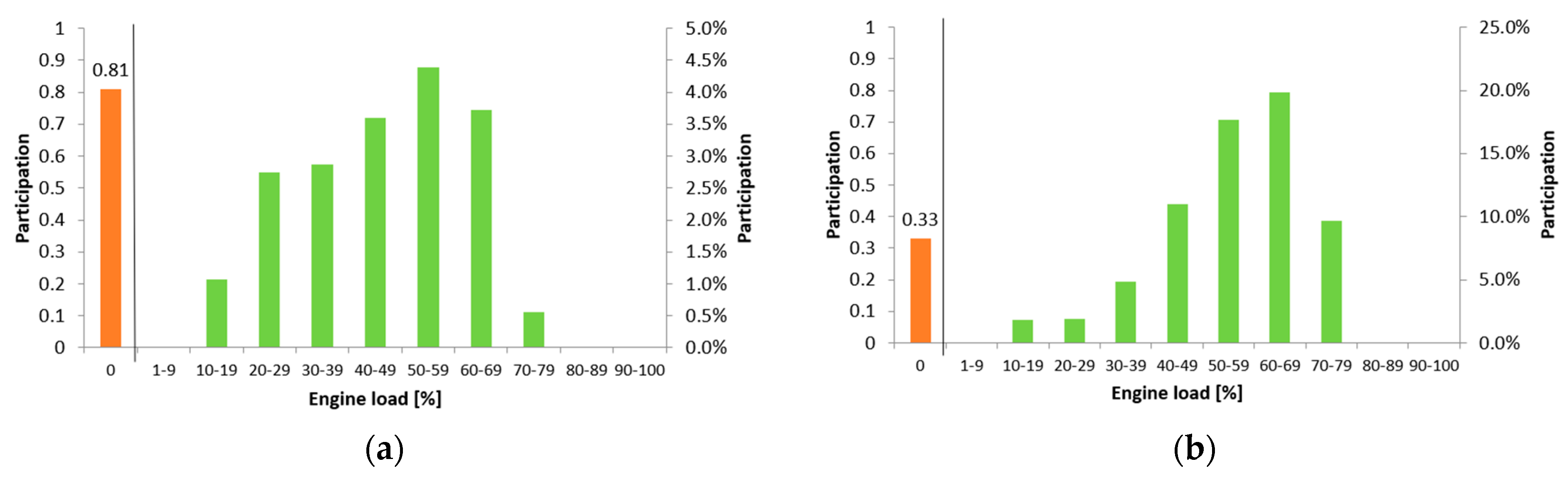 Materials 17 05304 g003