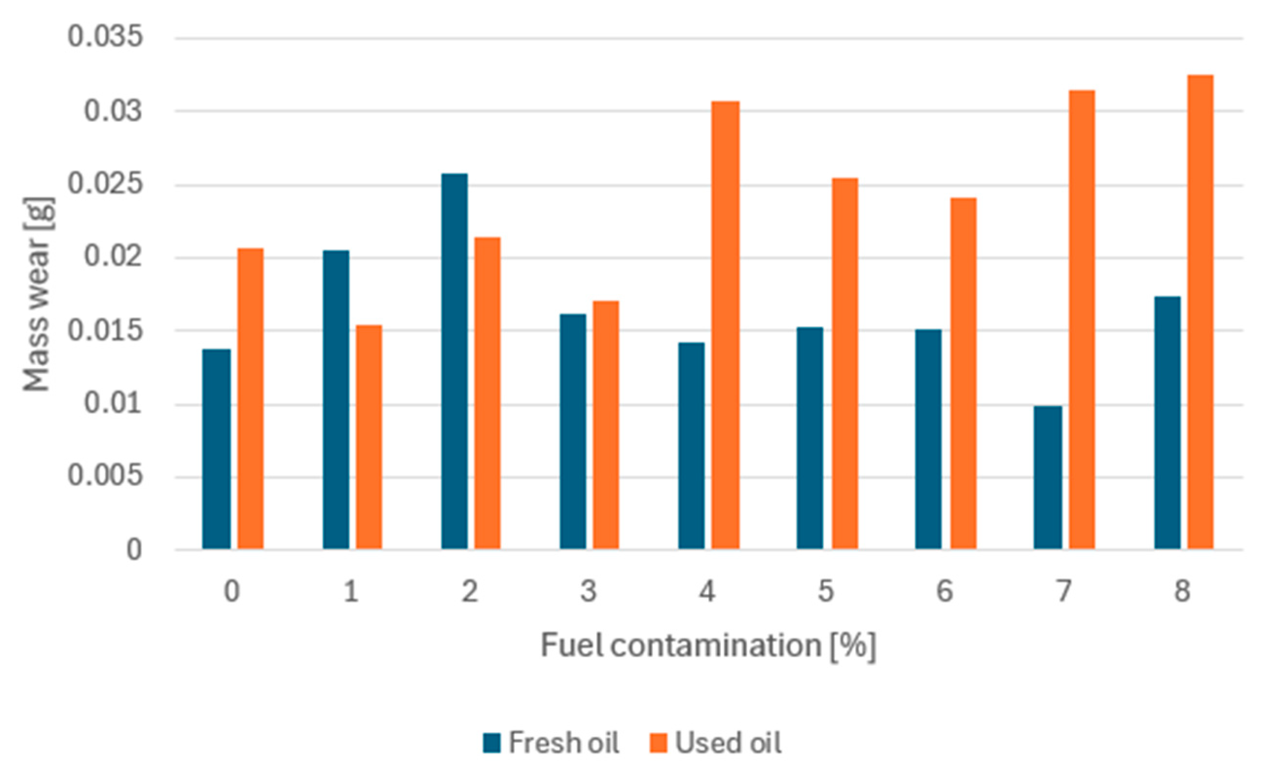 Materials 17 05304 g010