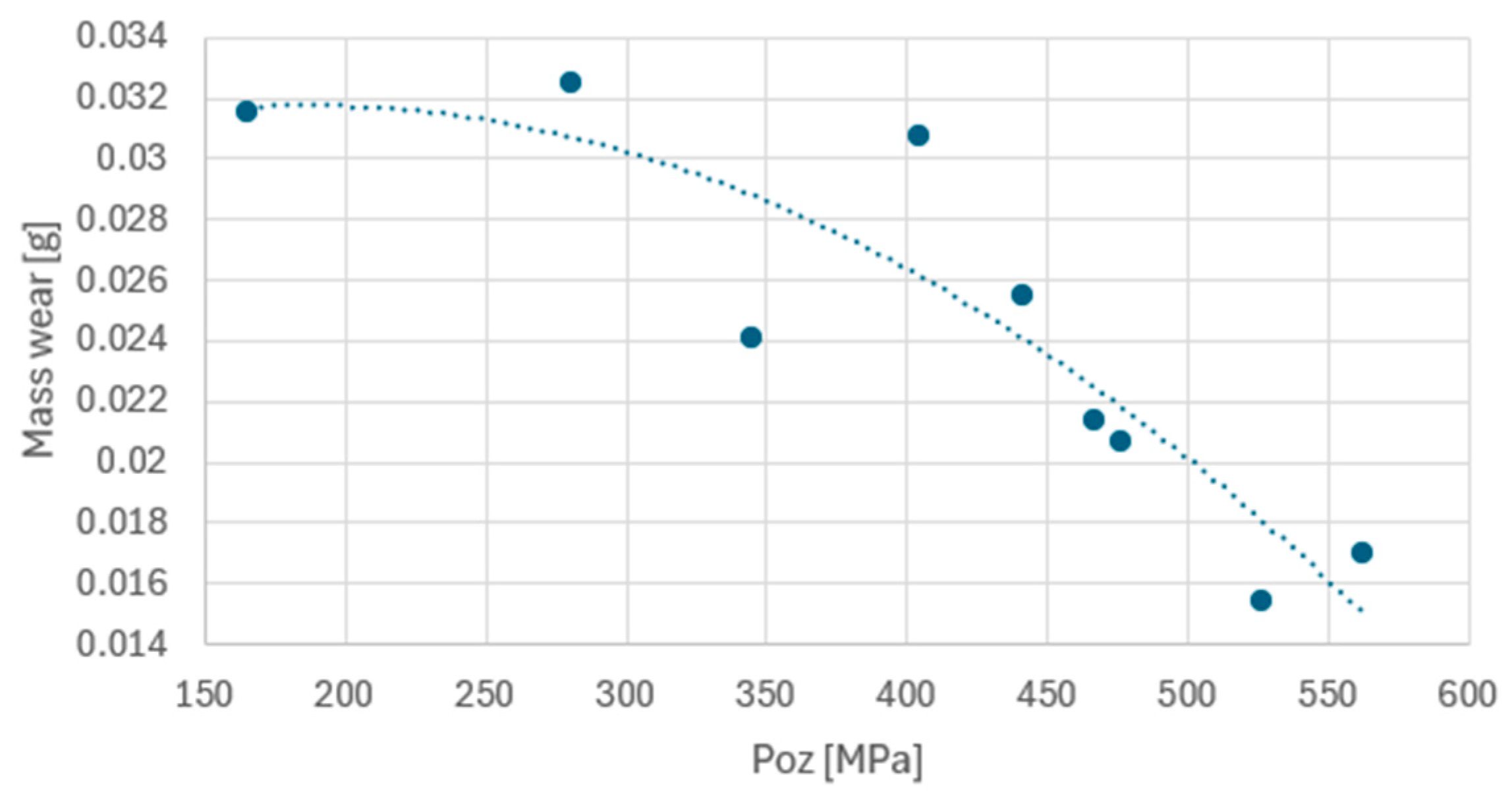 Materials 17 05304 g012