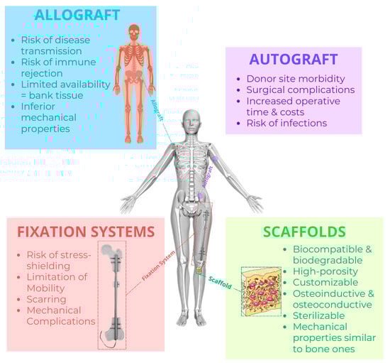 Materials 17 05305 g003