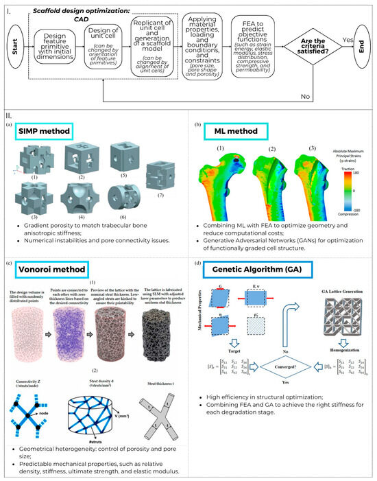 Materials 17 05305 g006