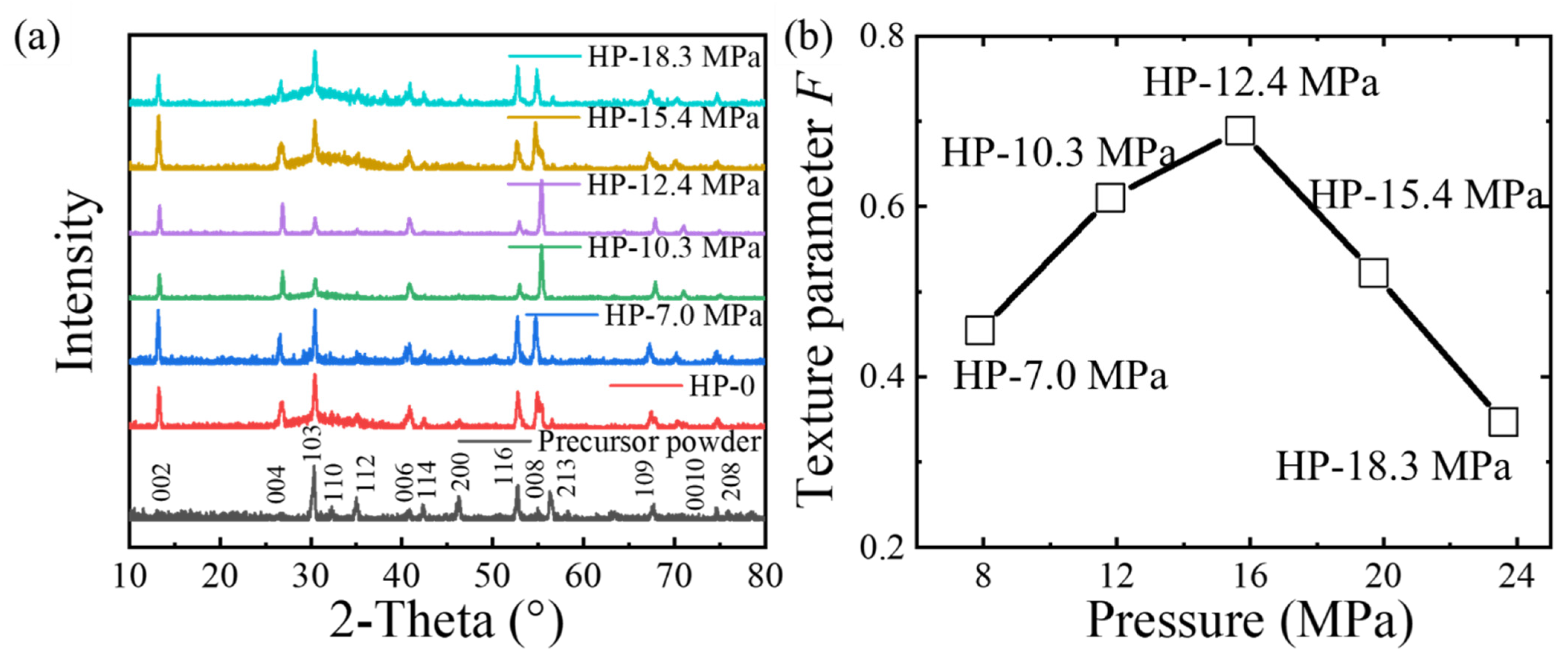 Materials 17 05306 g002