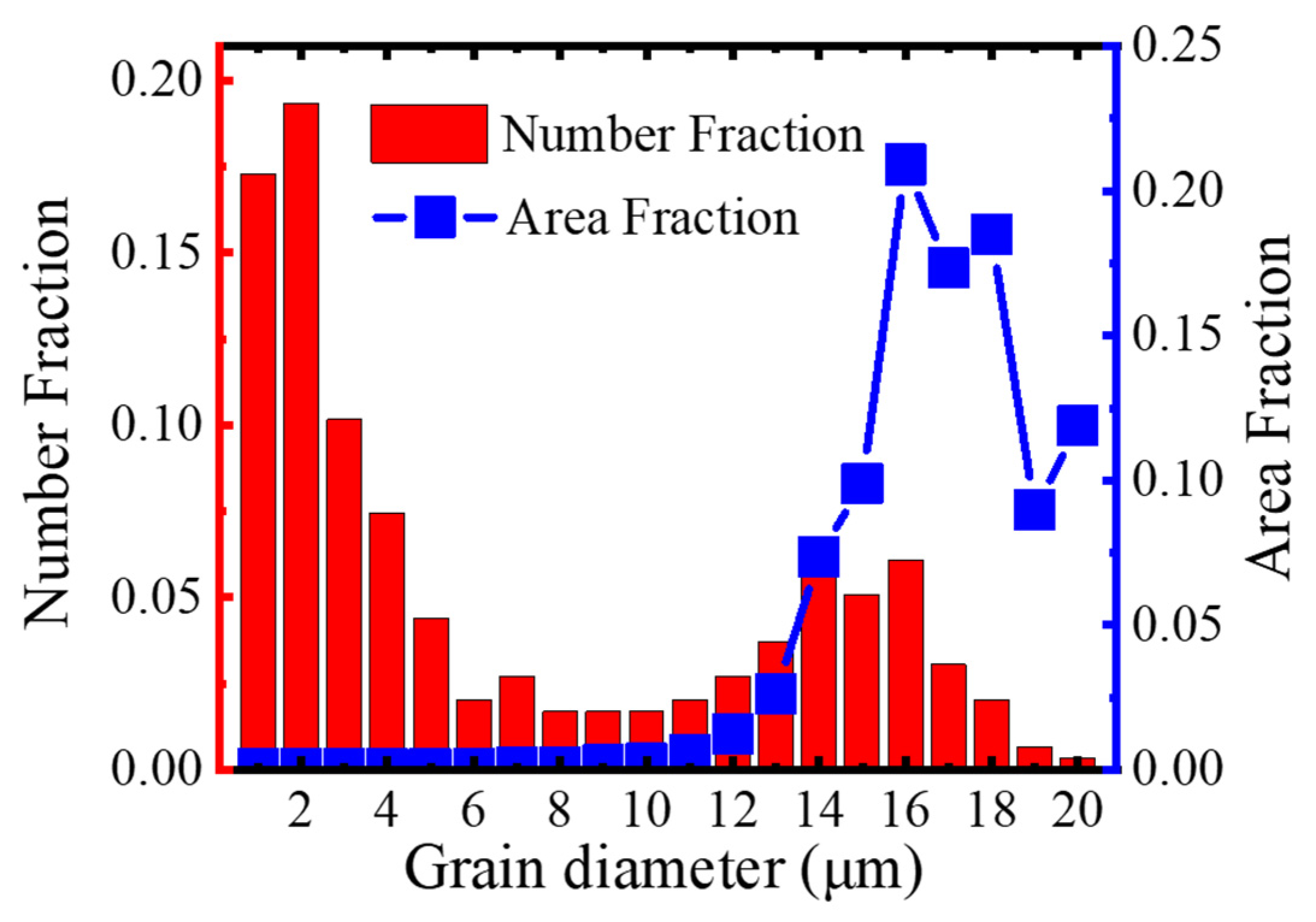 Materials 17 05306 g007