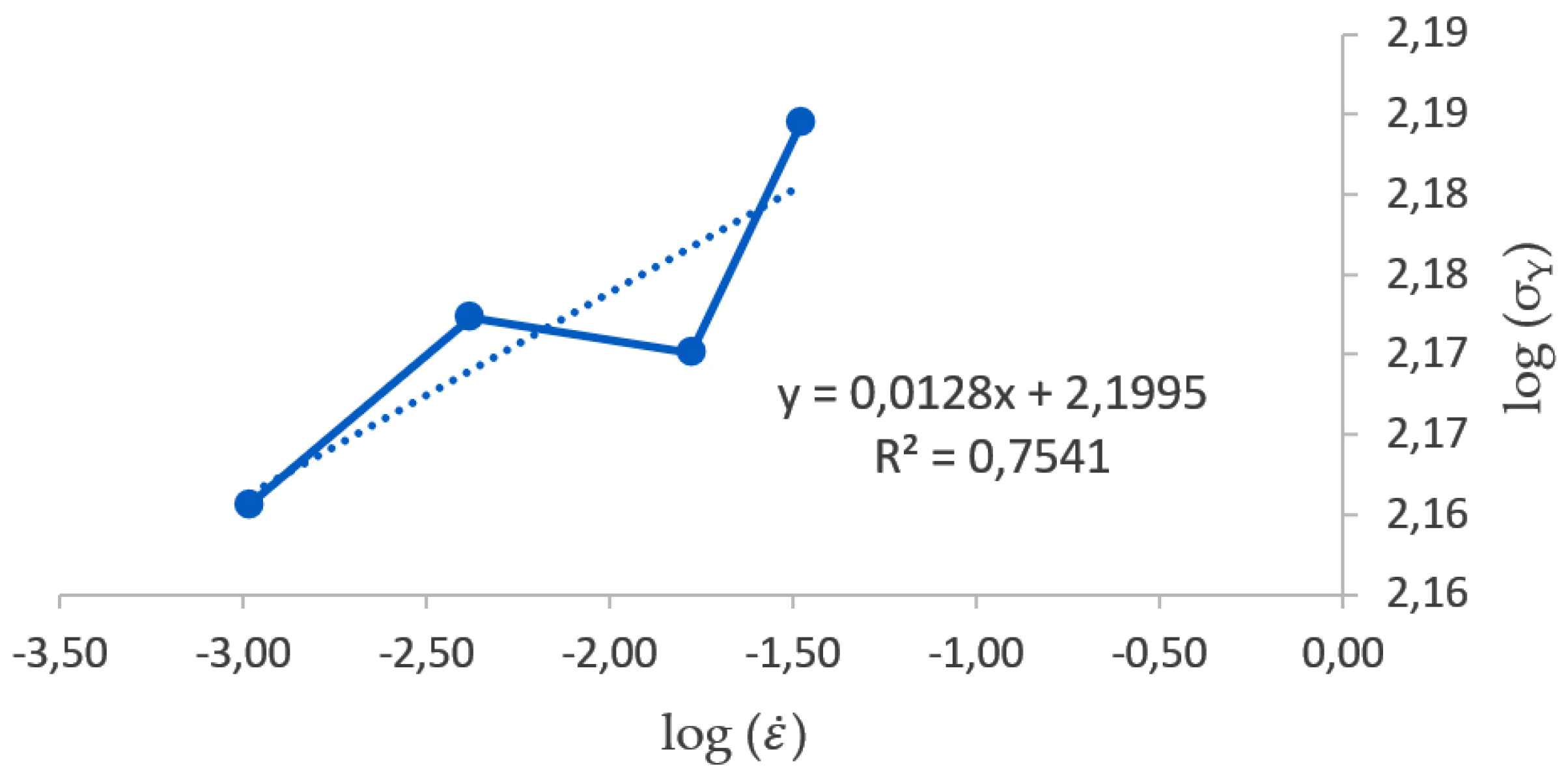Materials 17 05307 g003