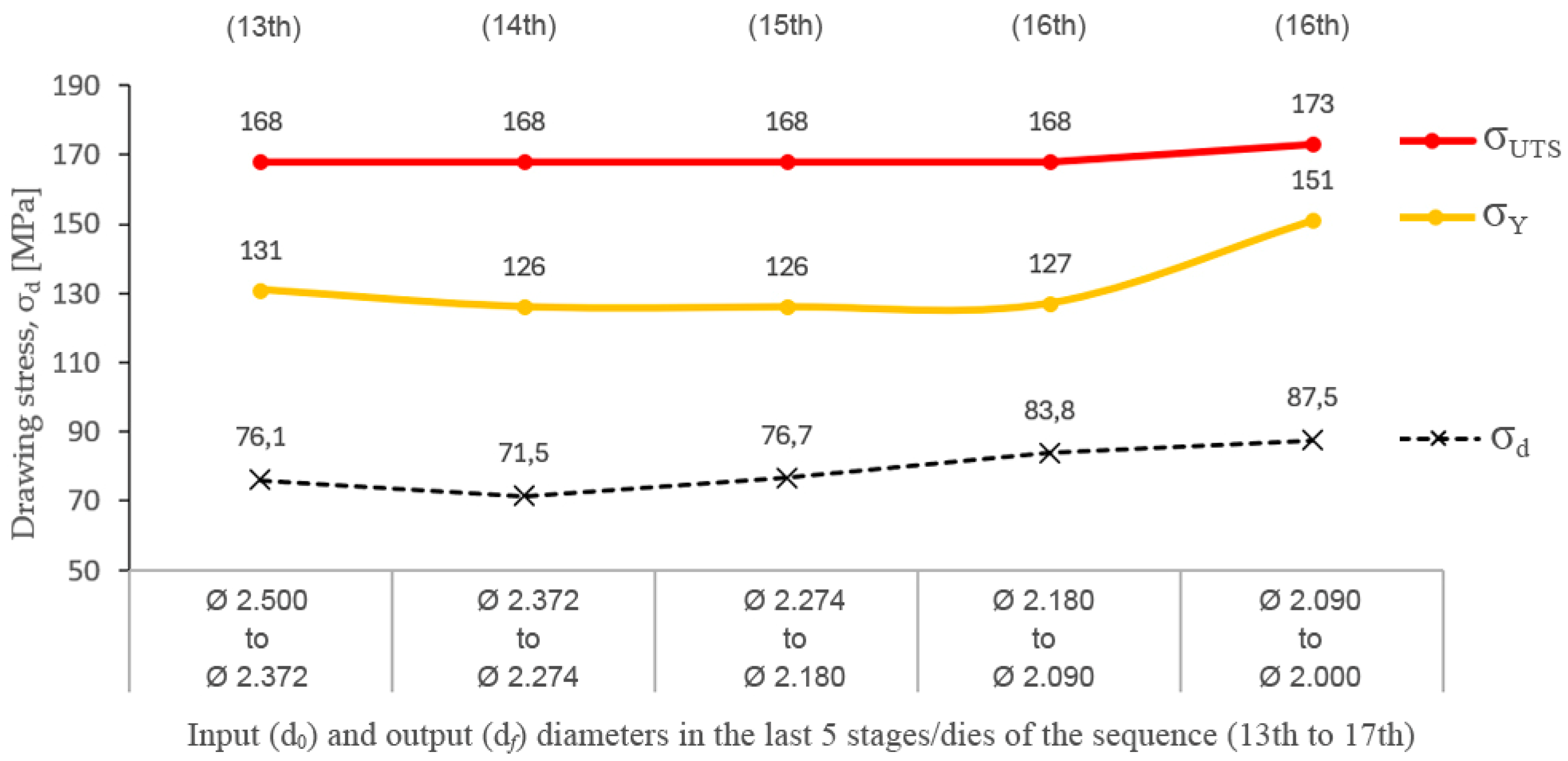 Materials 17 05307 g007