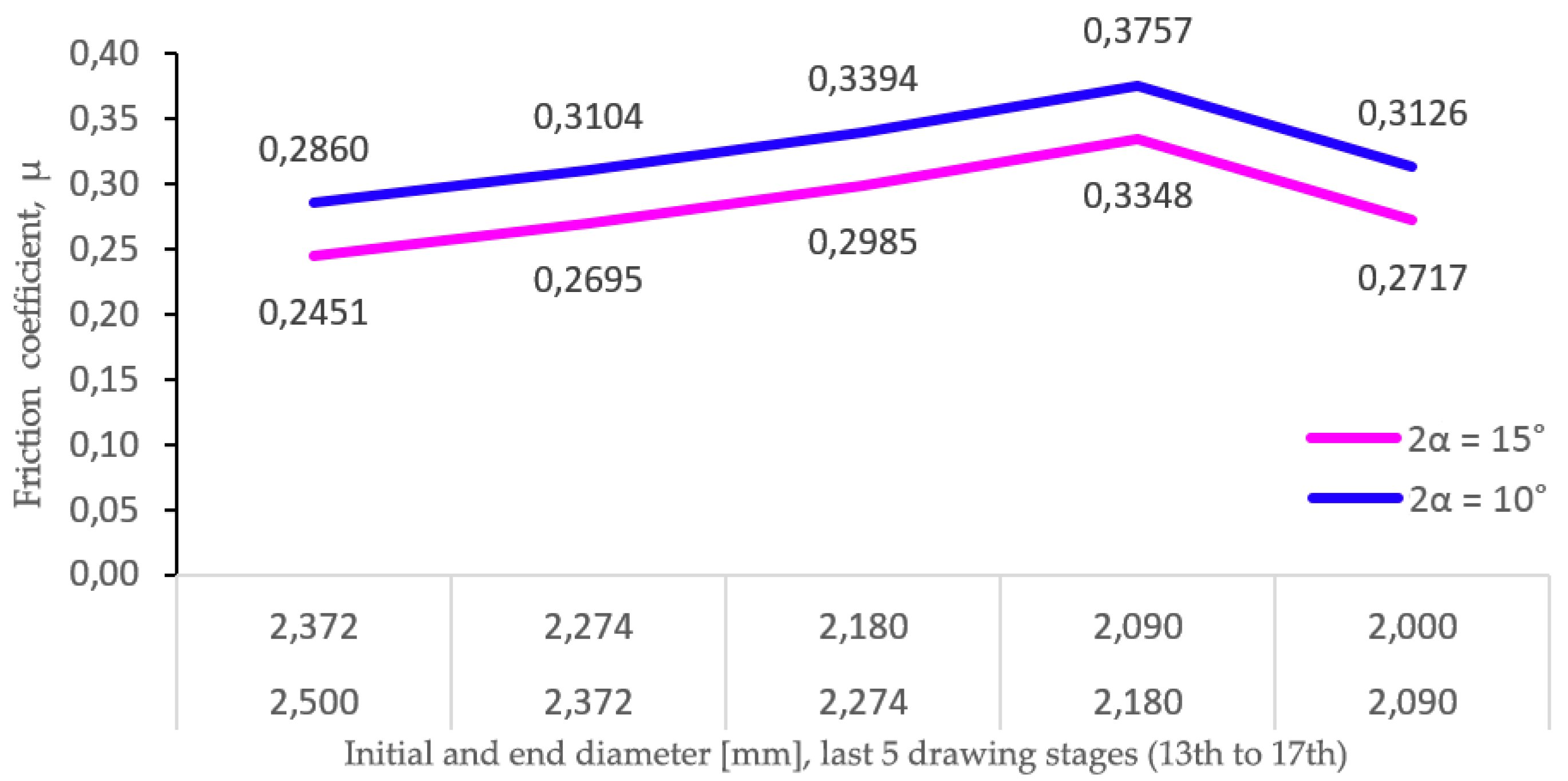 Materials 17 05307 g011