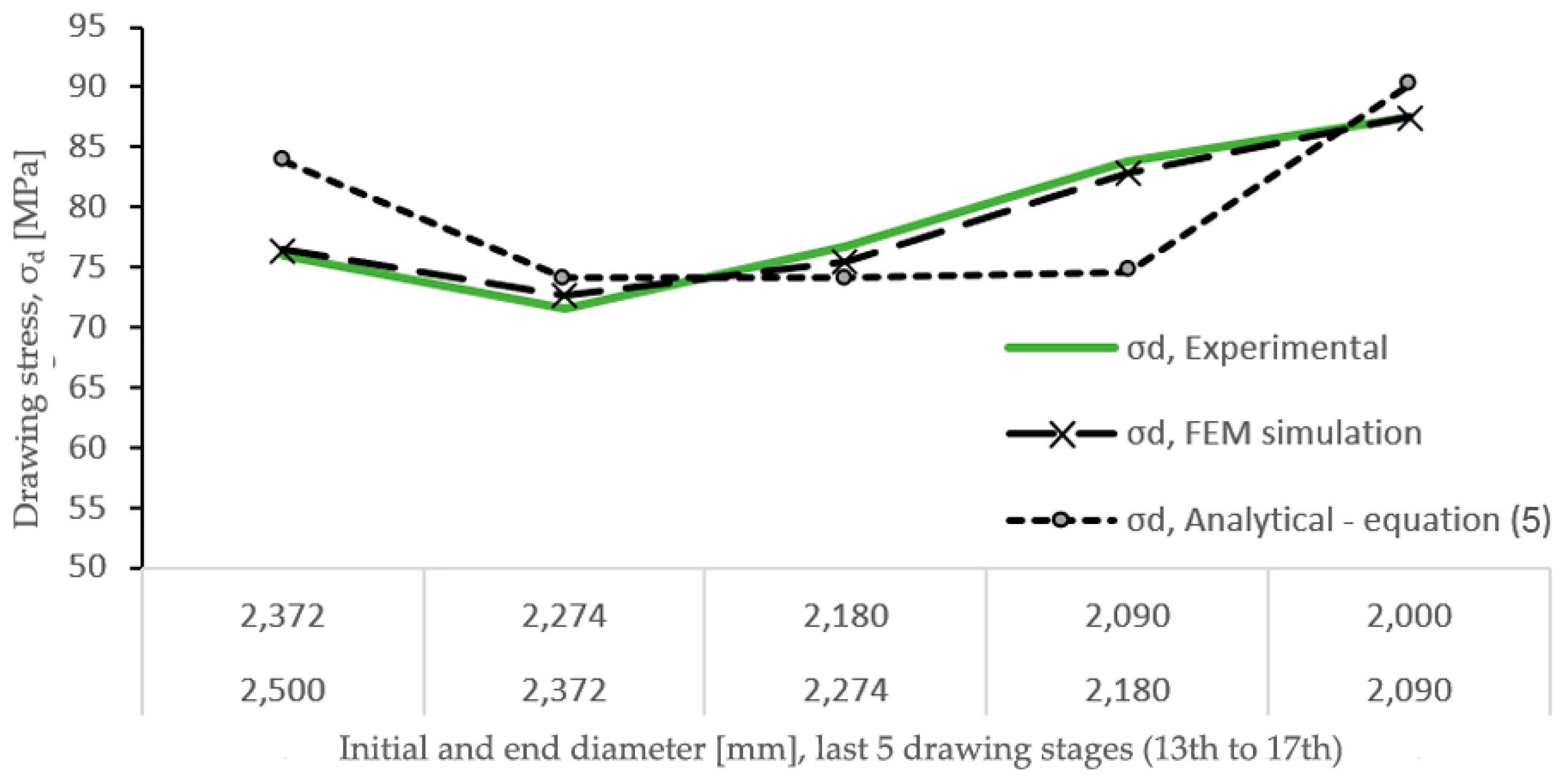 Materials 17 05307 g012