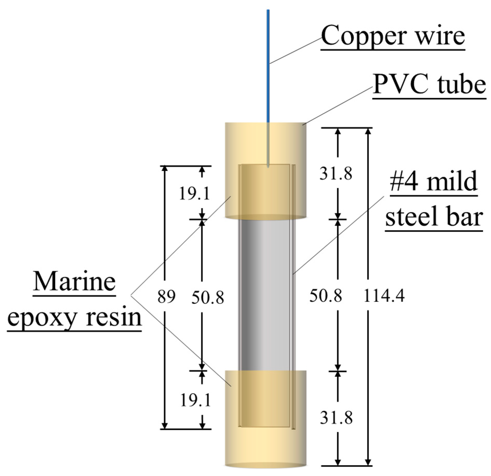 Materials 17 05310 g001