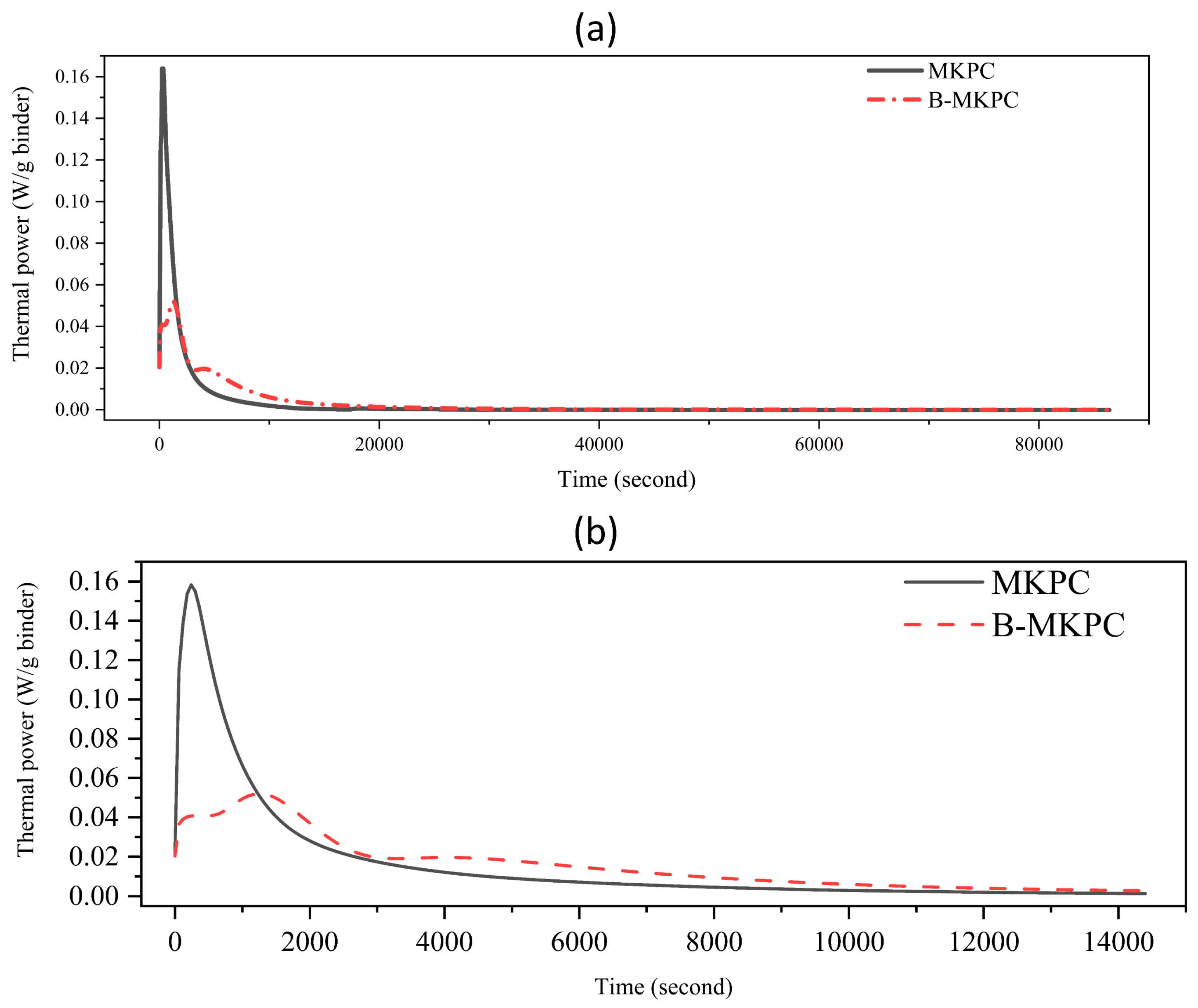 Materials 17 05310 g003