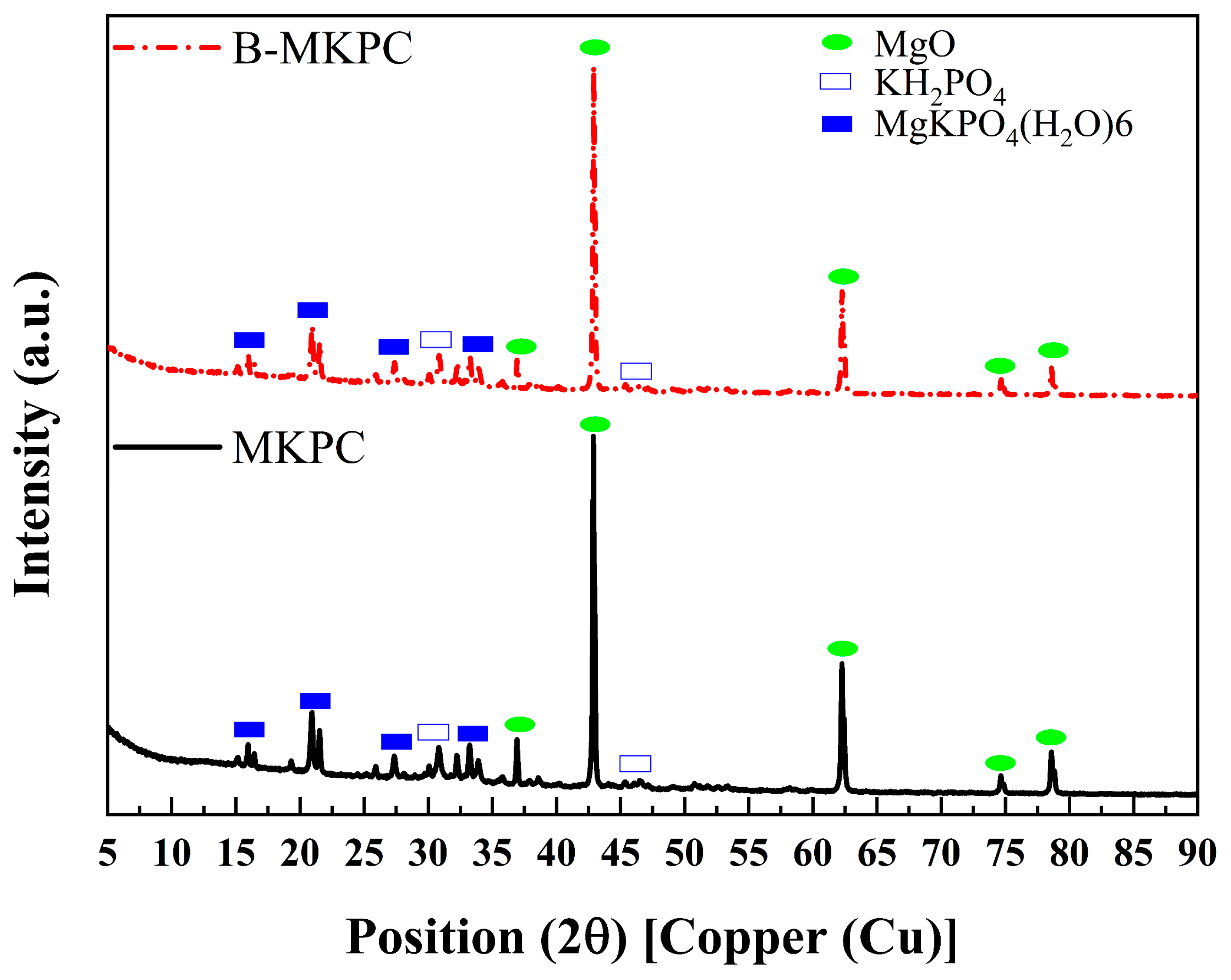 Materials 17 05310 g005