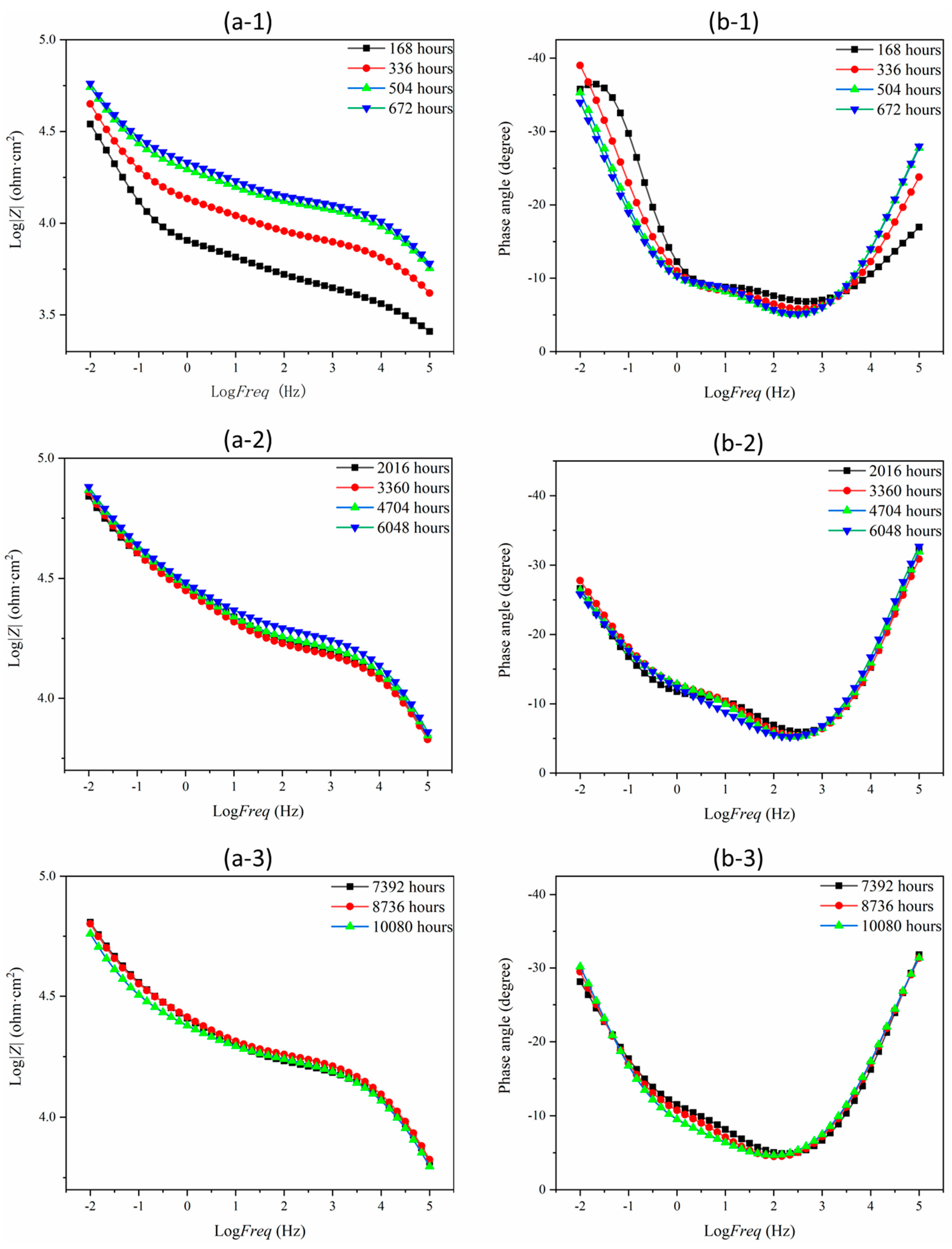 Materials 17 05310 g008a