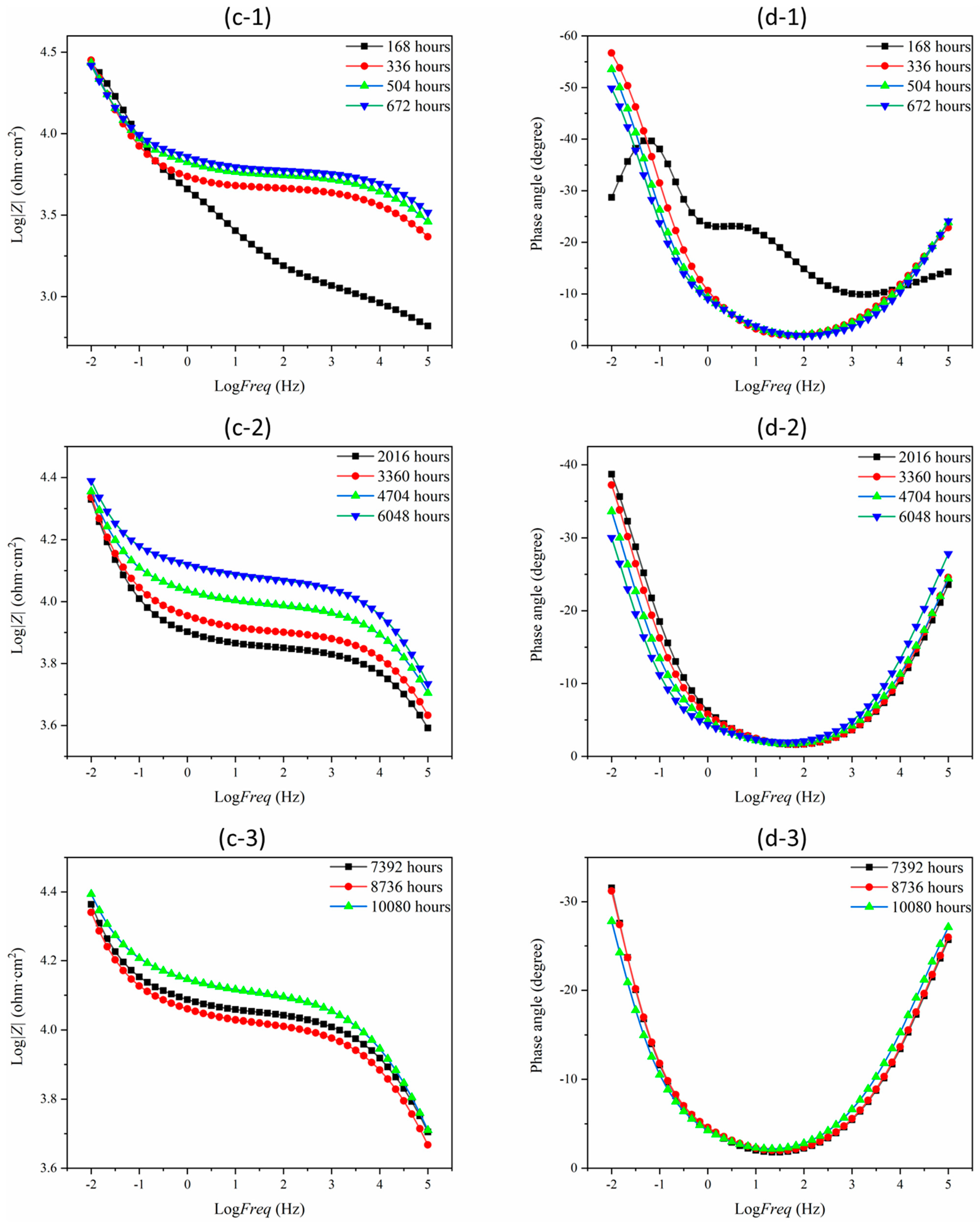 Materials 17 05310 g008b