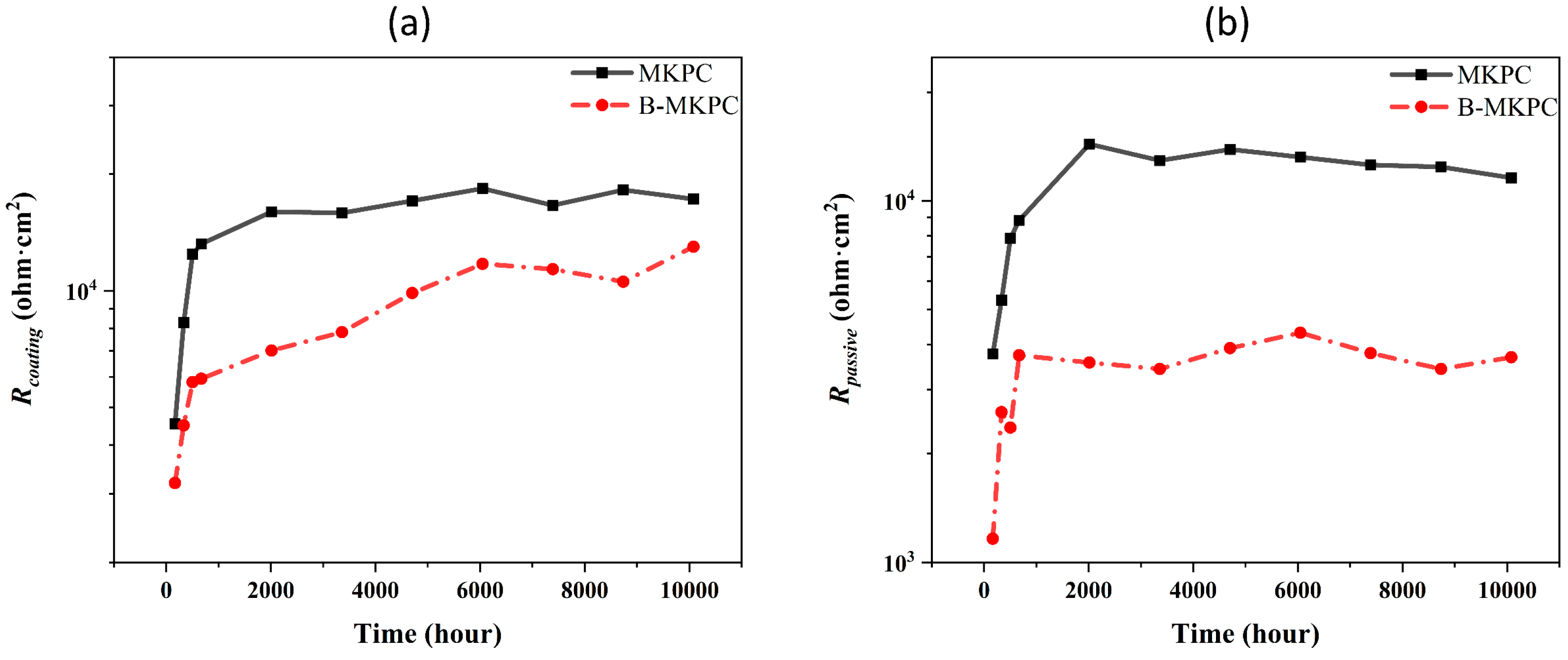 Materials 17 05310 g012