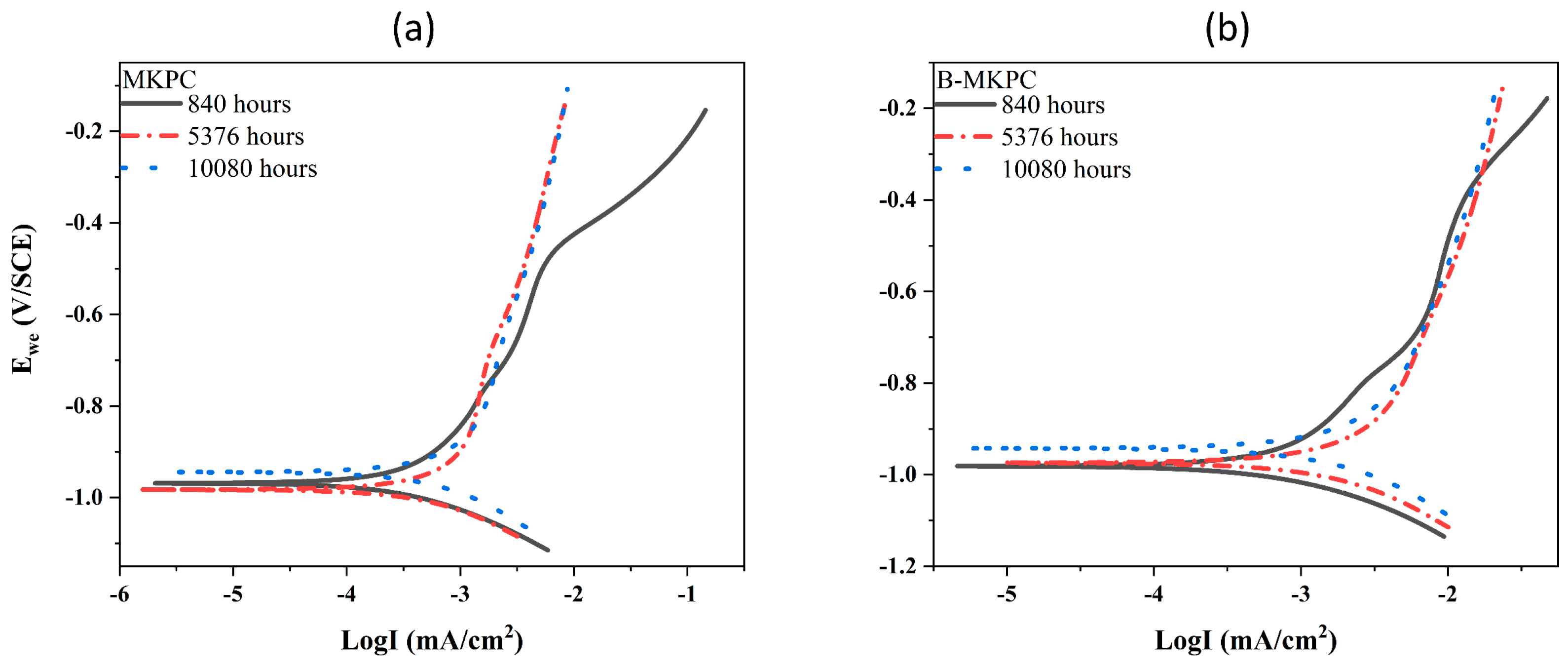 Materials 17 05310 g013