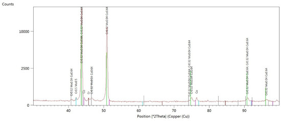 Materials 17 05313 g0a3