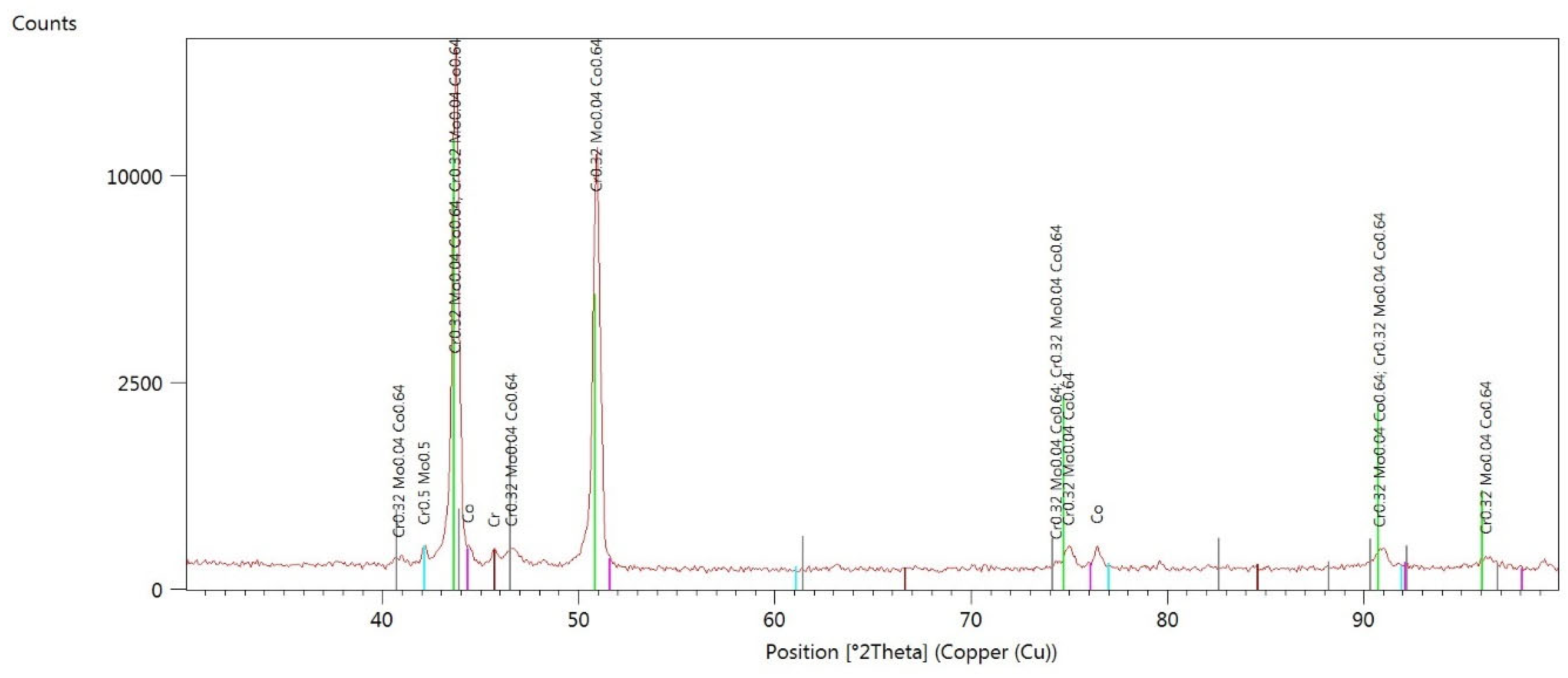 Materials 17 05313 g0a3