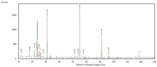 Materials 17 05313 g0a5