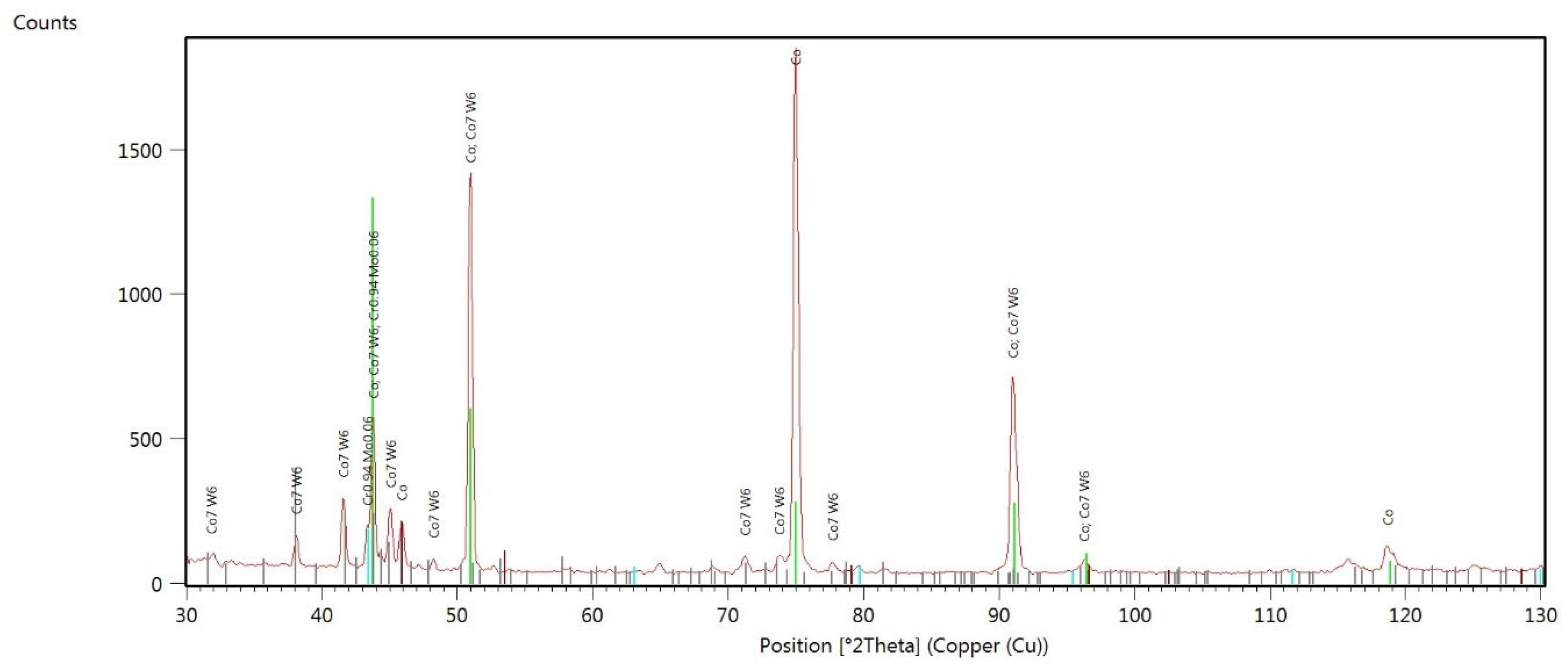 Materials 17 05313 g0a5
