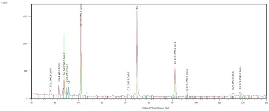 Materials 17 05313 g0a6
