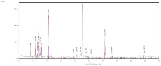 Materials 17 05313 g0a7