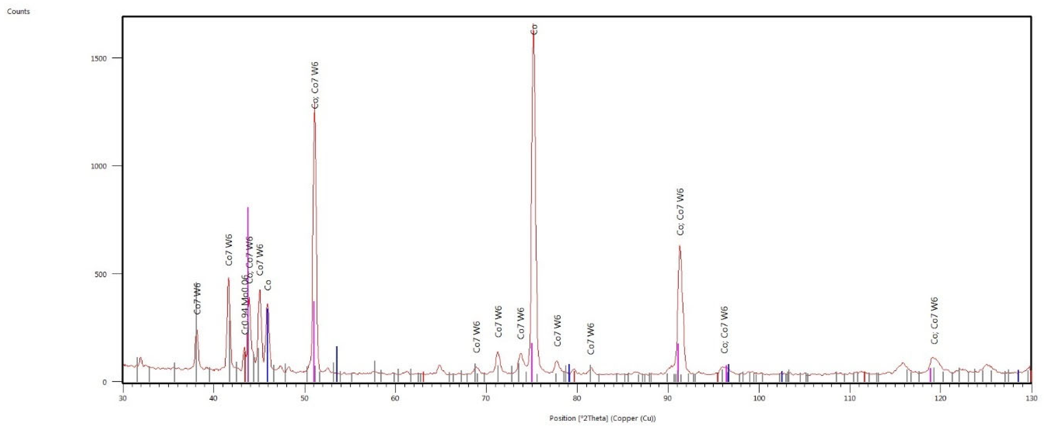 Materials 17 05313 g0a7