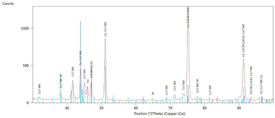 Materials 17 05313 g0a8