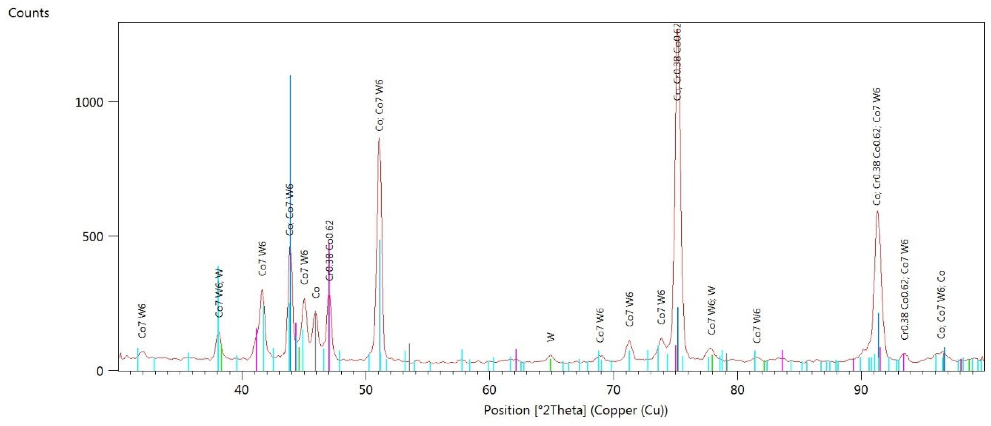 Materials 17 05313 g0a8