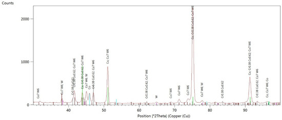 Materials 17 05313 g0a9