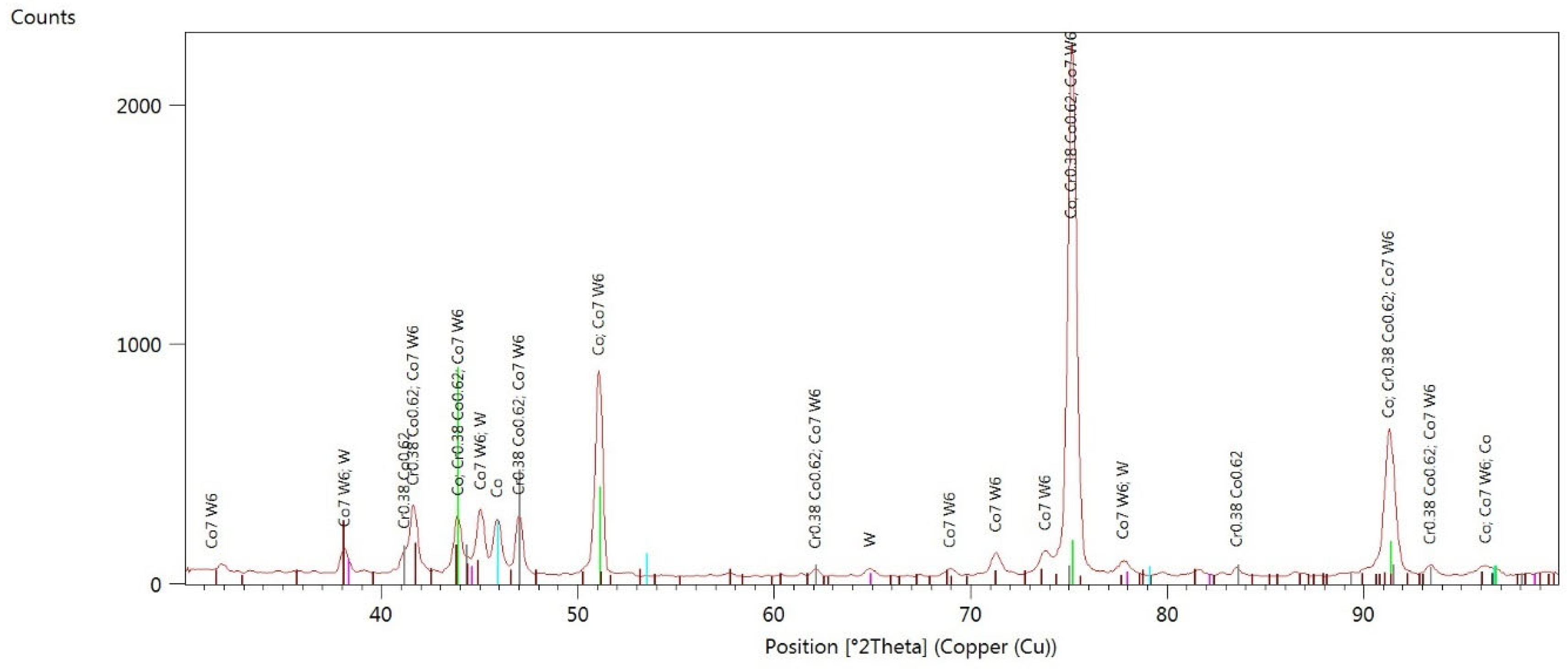 Materials 17 05313 g0a9