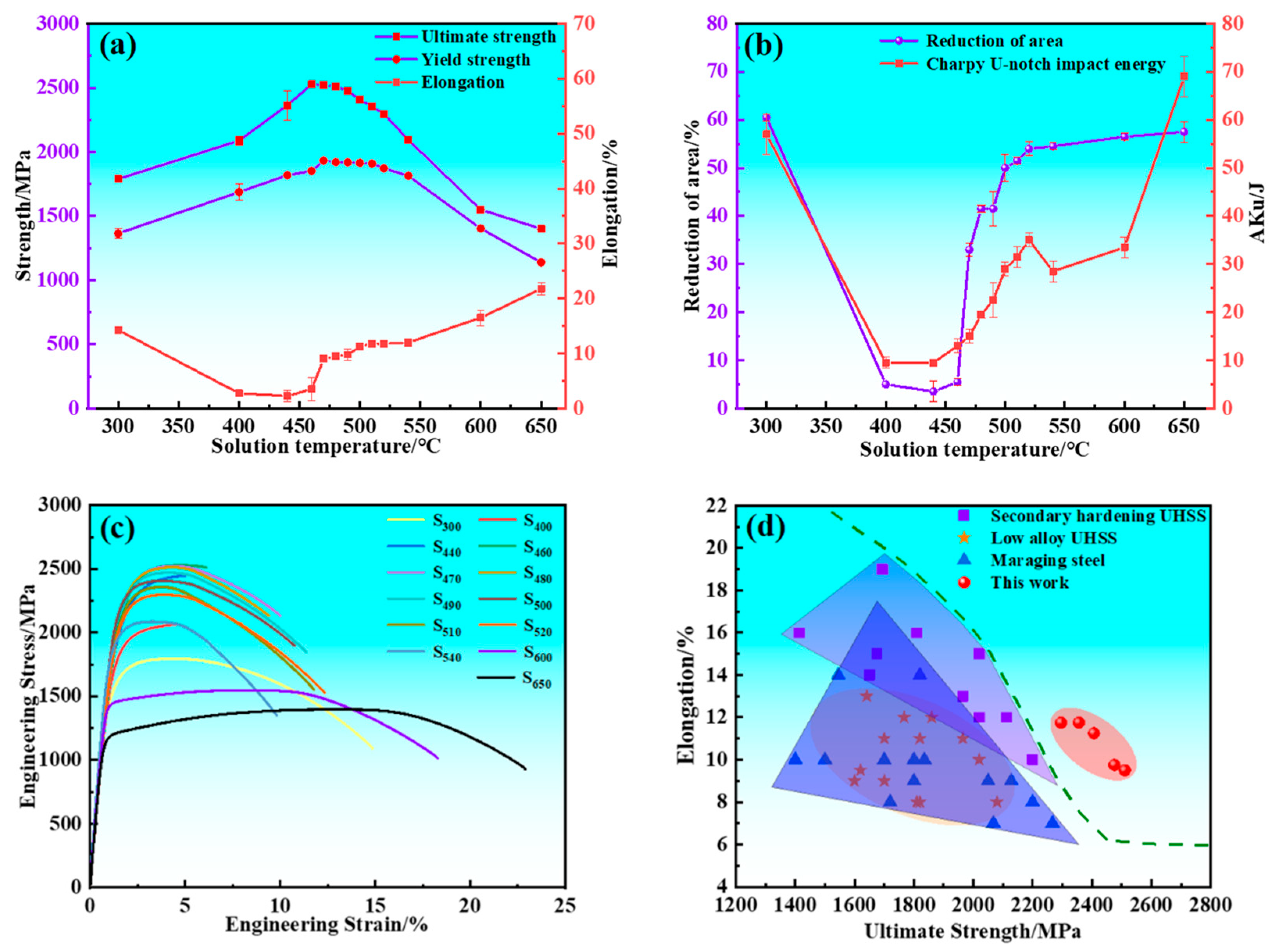 Materials 17 05314 g001 Materials 17 05314 g001