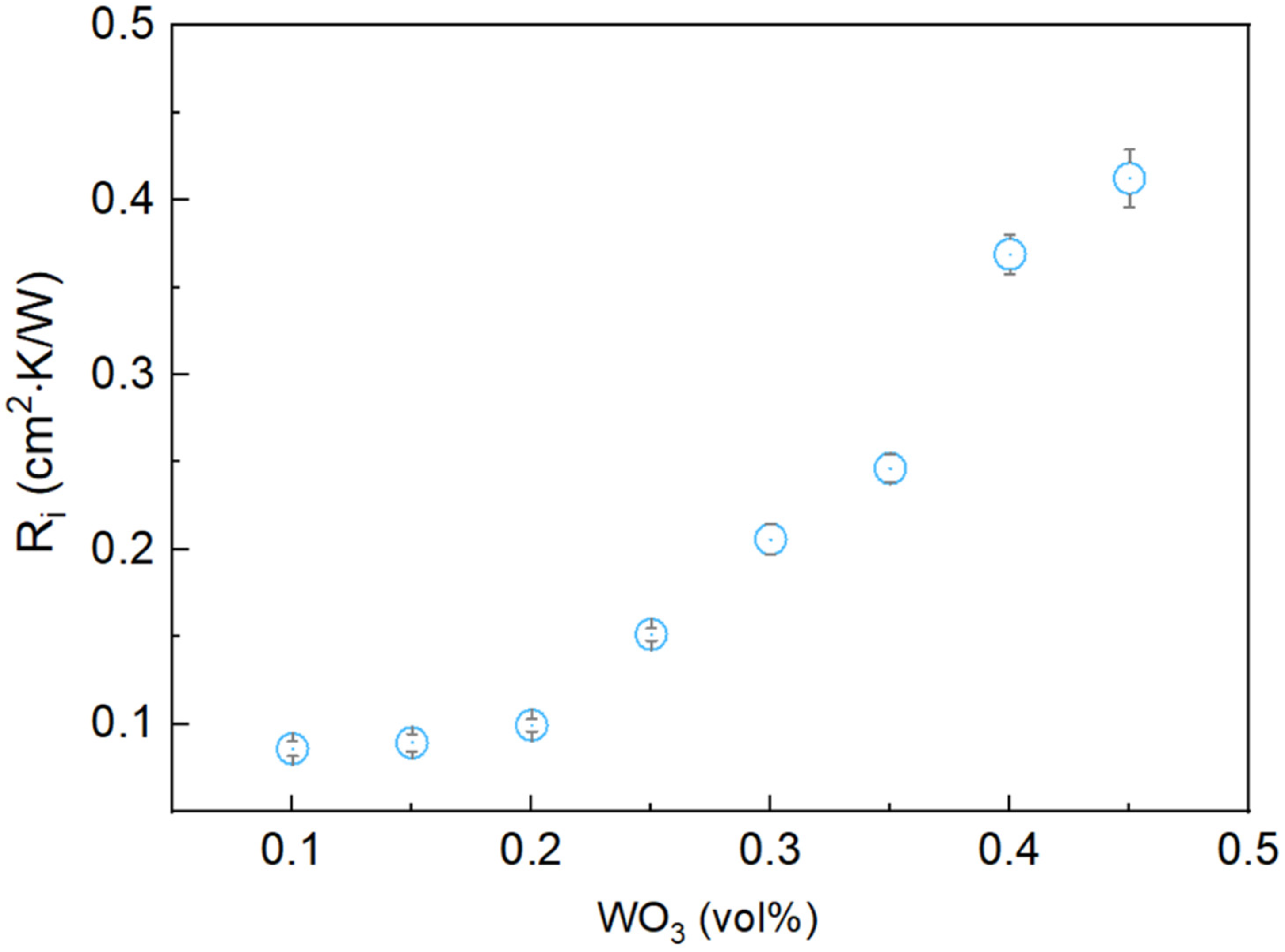 Materials 17 05315 g009