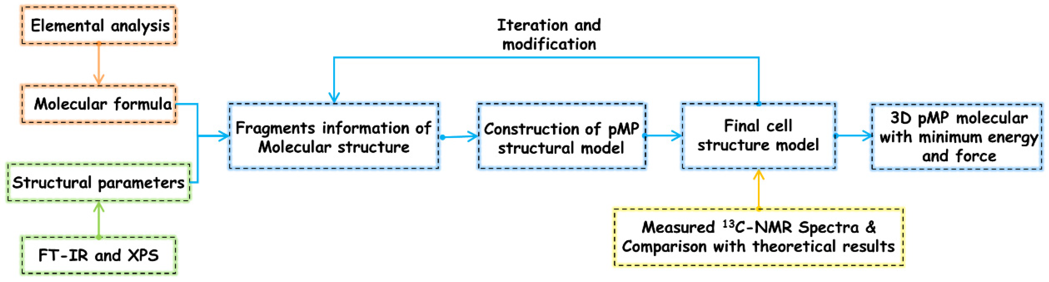 Materials 17 05318 g001