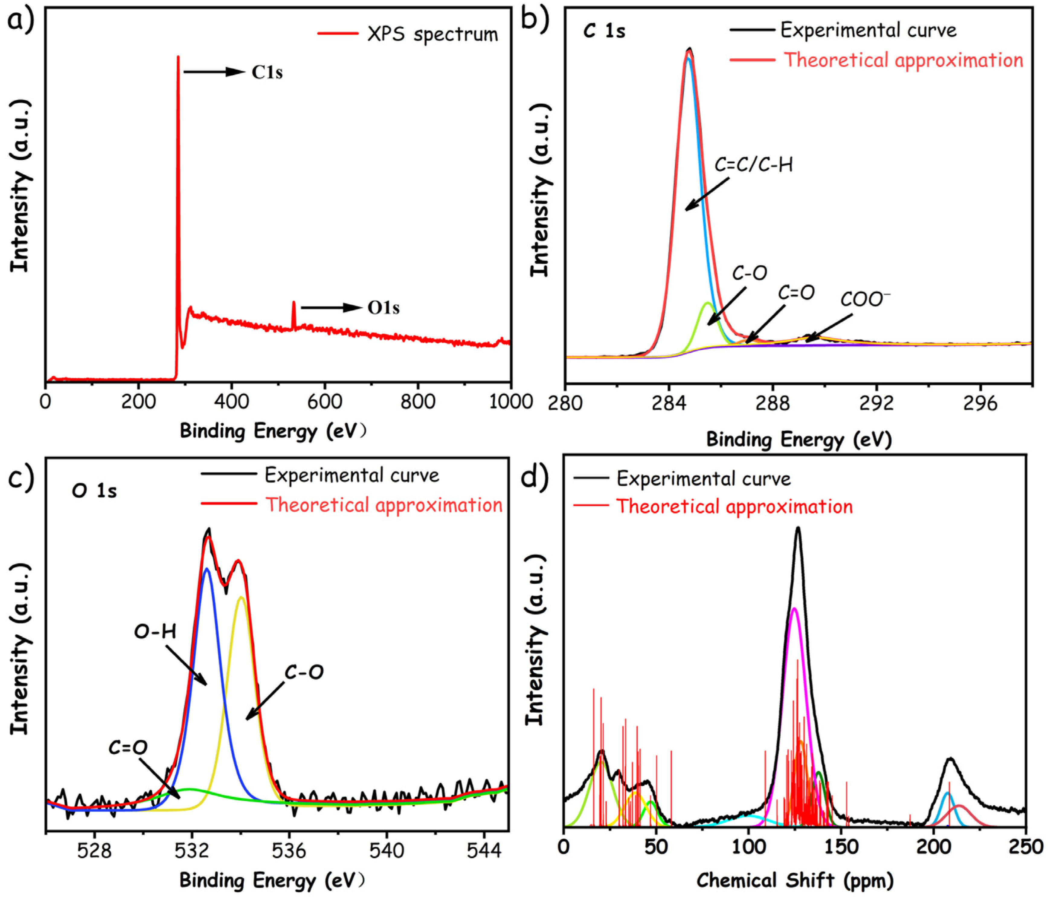 Materials 17 05318 g003