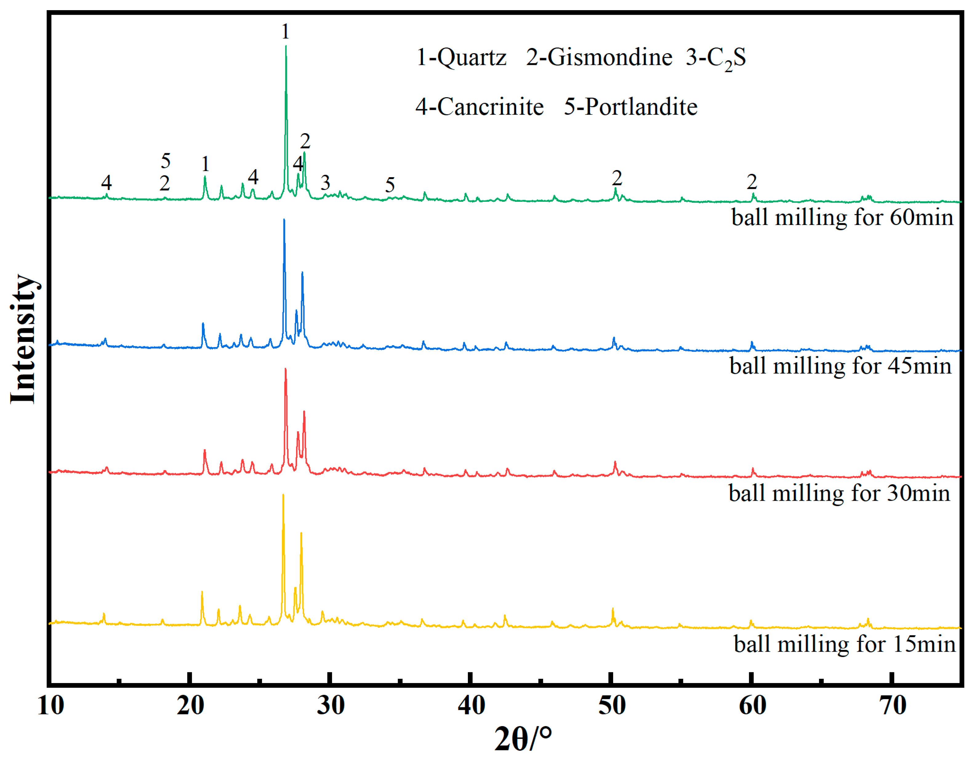Materials 17 05319 g003