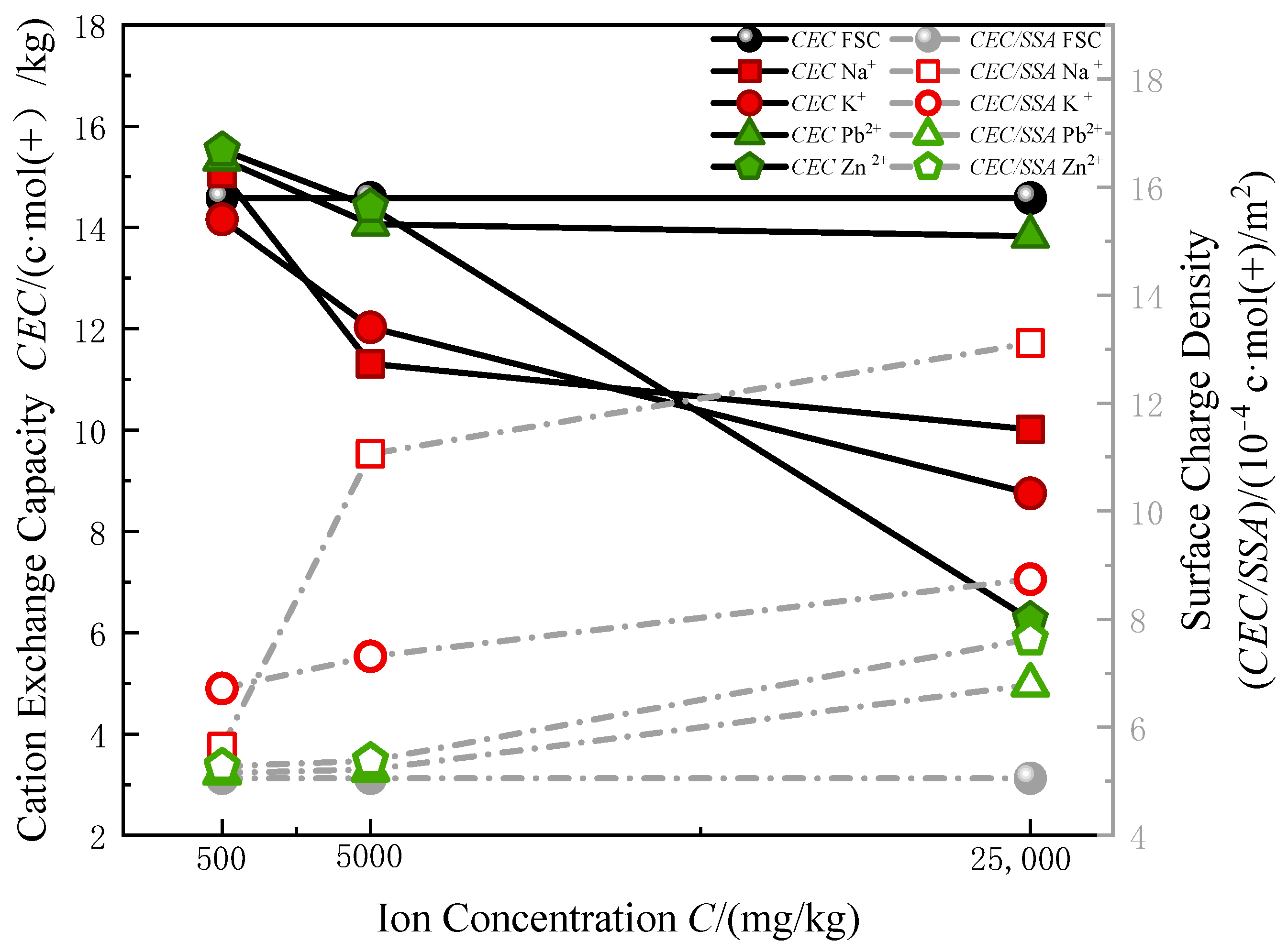 Materials 17 05320 g007