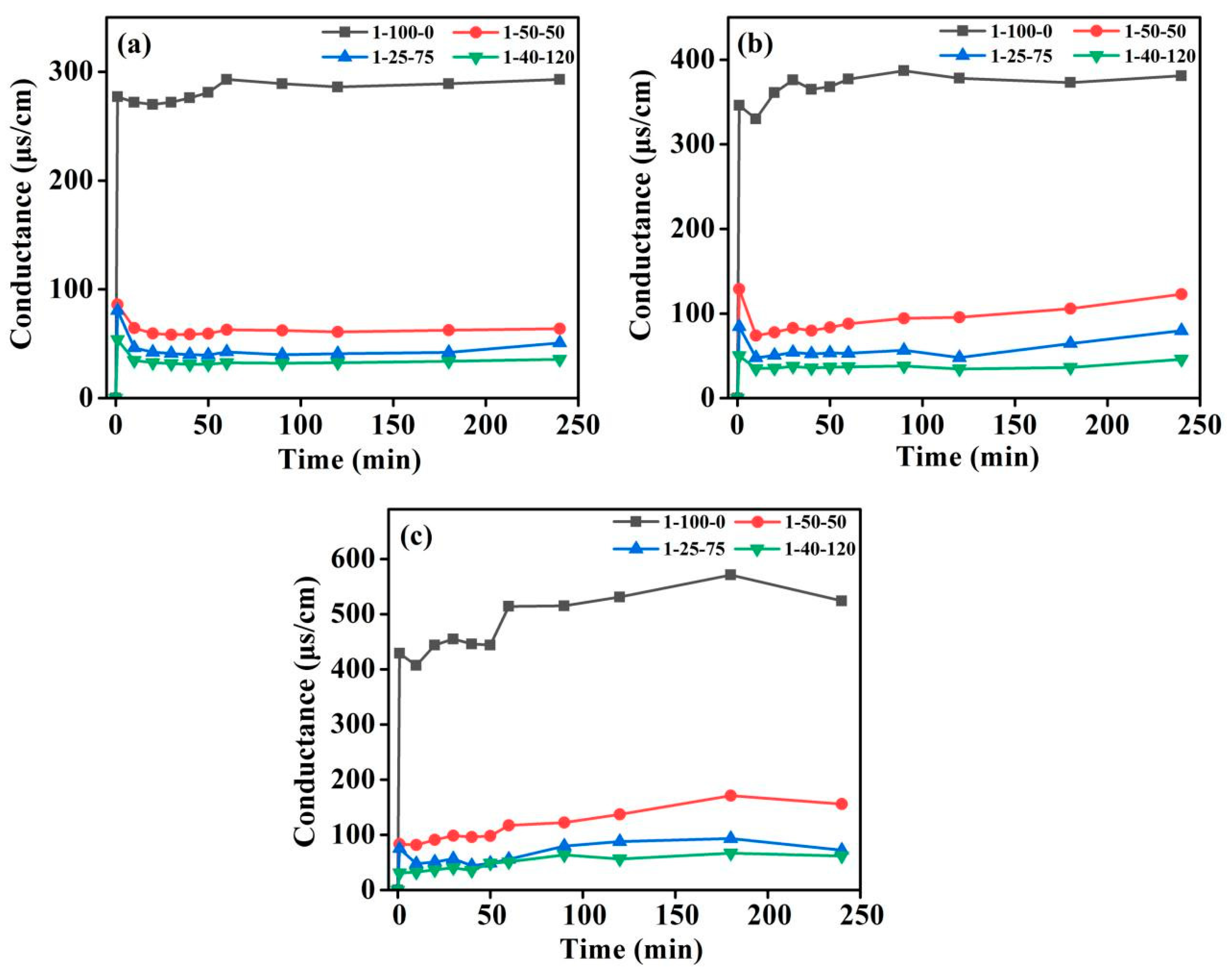 Materials 17 05322 g003